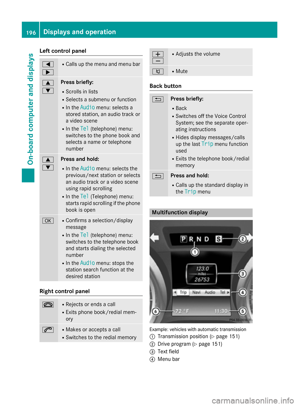 MERCEDES-BENZ SLK-Class 2015 R172 Owners Manual Left control panel
0059
0065 R
Calls up the menu and menu bar 0063
0064 Press briefly:
R Scrolls in lists
R Selects a submenu or function
R In the Audio Audio menu: selects a
stored station, an audio MERCEDES-BENZ SLK-Class 2015 R172 Owners Manual Left control panel
0059
0065 R
Calls up the menu and menu bar 0063
0064 Press briefly:
R Scrolls in lists
R Selects a submenu or function
R In the Audio Audio menu: selects a
stored station, an audio