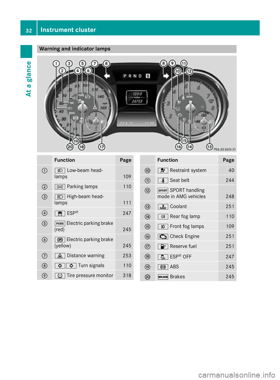 MERCEDES-BENZ SLK-Class 2015 R172 Owners Guide Warning and indicator lamps
Function Page
0043
0058
Low-beam head-
lamps 109
0044
0060
Parking lamps 110
0087
0057
High-beam head-
lamps 111
0085
00E5
ESP® 247
0083
0049
Electric parking brake
(red) 
