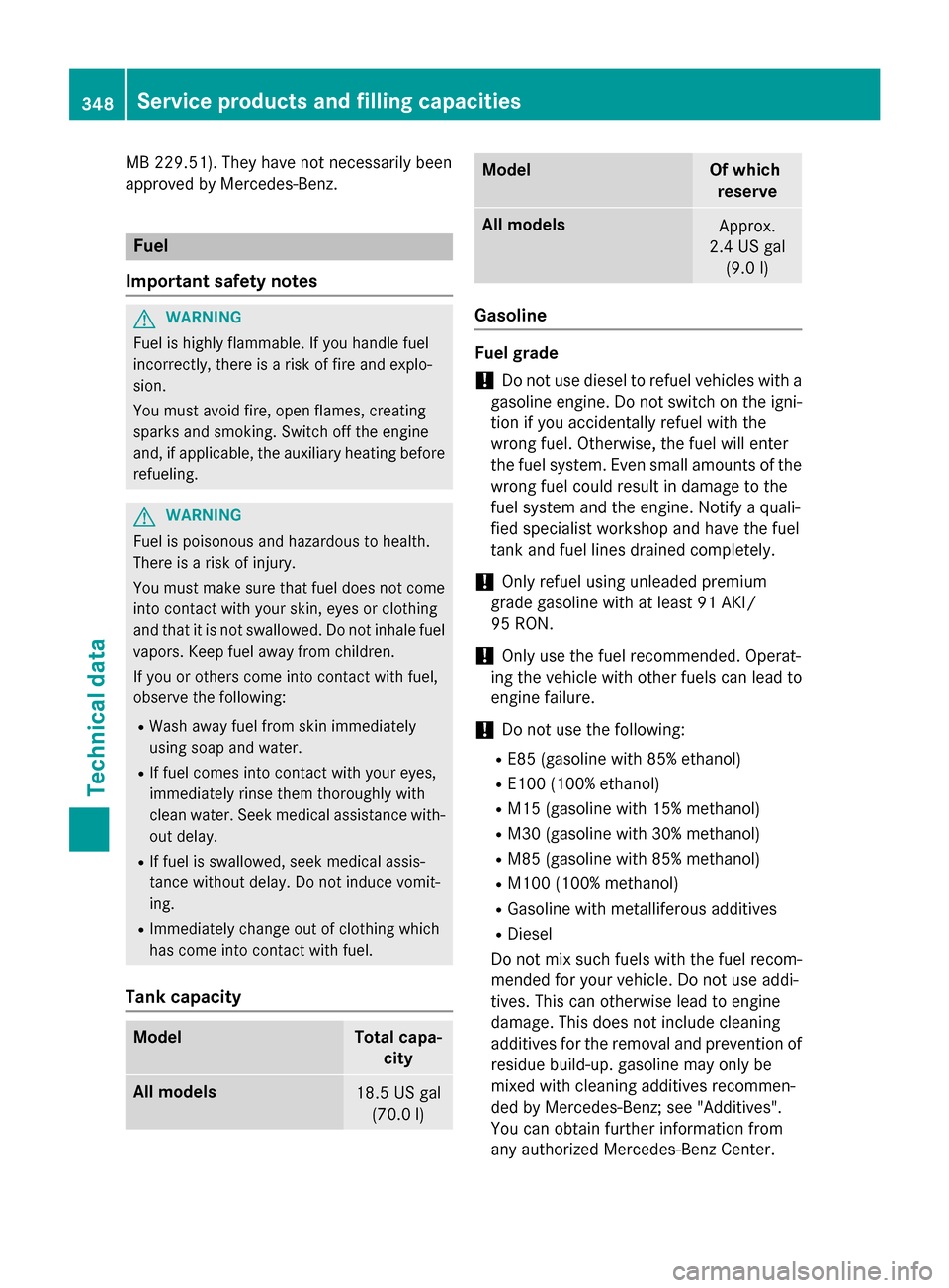 MERCEDES-BENZ SLK-Class 2015 R172 Owners Manual MB 229.51). They have not necessarily been
approved by Mercedes-Benz. Fuel
Important safety notes G
WARNING
Fuel is highly flammable. If you handle fuel
incorrectly, there is a risk of fire and explo-