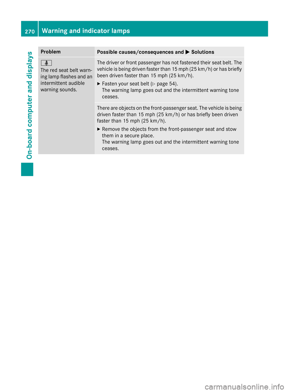MERCEDES-BENZ SL-Class 2015 R131 Owners Manual Problem
Possible causes/consequences and
0050
0050Solutions 00E9
The red seat belt warn-
ing lamp flashes and an
intermittent audible
warning sounds. The driver or front passenger has not fastened the MERCEDES-BENZ SL-Class 2015 R131 Owners Manual Problem
Possible causes/consequences and
0050
0050Solutions 00E9
The red seat belt warn-
ing lamp flashes and an
intermittent audible
warning sounds. The driver or front passenger has not fastened the