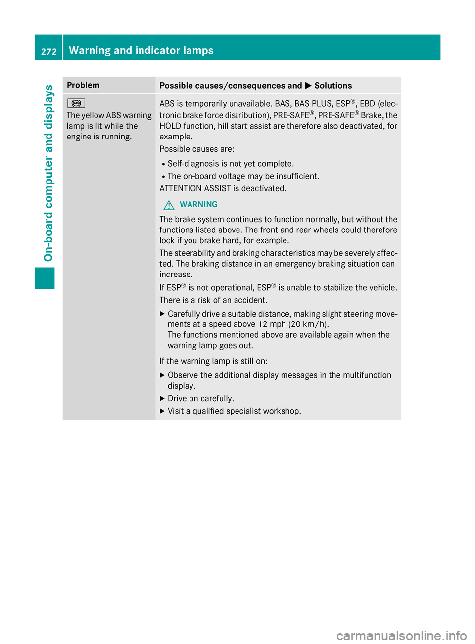 MERCEDES-BENZ SL-Class 2015 R131 Owners Manual Problem
Possible causes/consequences and
0050
0050Solutions 0025
The yellow ABS warning
lamp is lit while the
engine is running. ABS is temporarily unavailable. BAS, BAS PLUS, ESP
®
, EBD (elec-
tron MERCEDES-BENZ SL-Class 2015 R131 Owners Manual Problem
Possible causes/consequences and
0050
0050Solutions 0025
The yellow ABS warning
lamp is lit while the
engine is running. ABS is temporarily unavailable. BAS, BAS PLUS, ESP
®
, EBD (elec-
tron