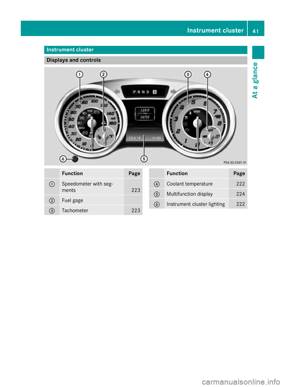 MERCEDES-BENZ SL-Class 2015 R131 Owners Manual Instrument cluster
Displays and controls
Function Page
0043
Speedometer with seg-
ments
223
0044
Fuel gage
0087
Tachometer 223 Function Page
0085
Coolant temperature 222
0083
Multifunction display 224
