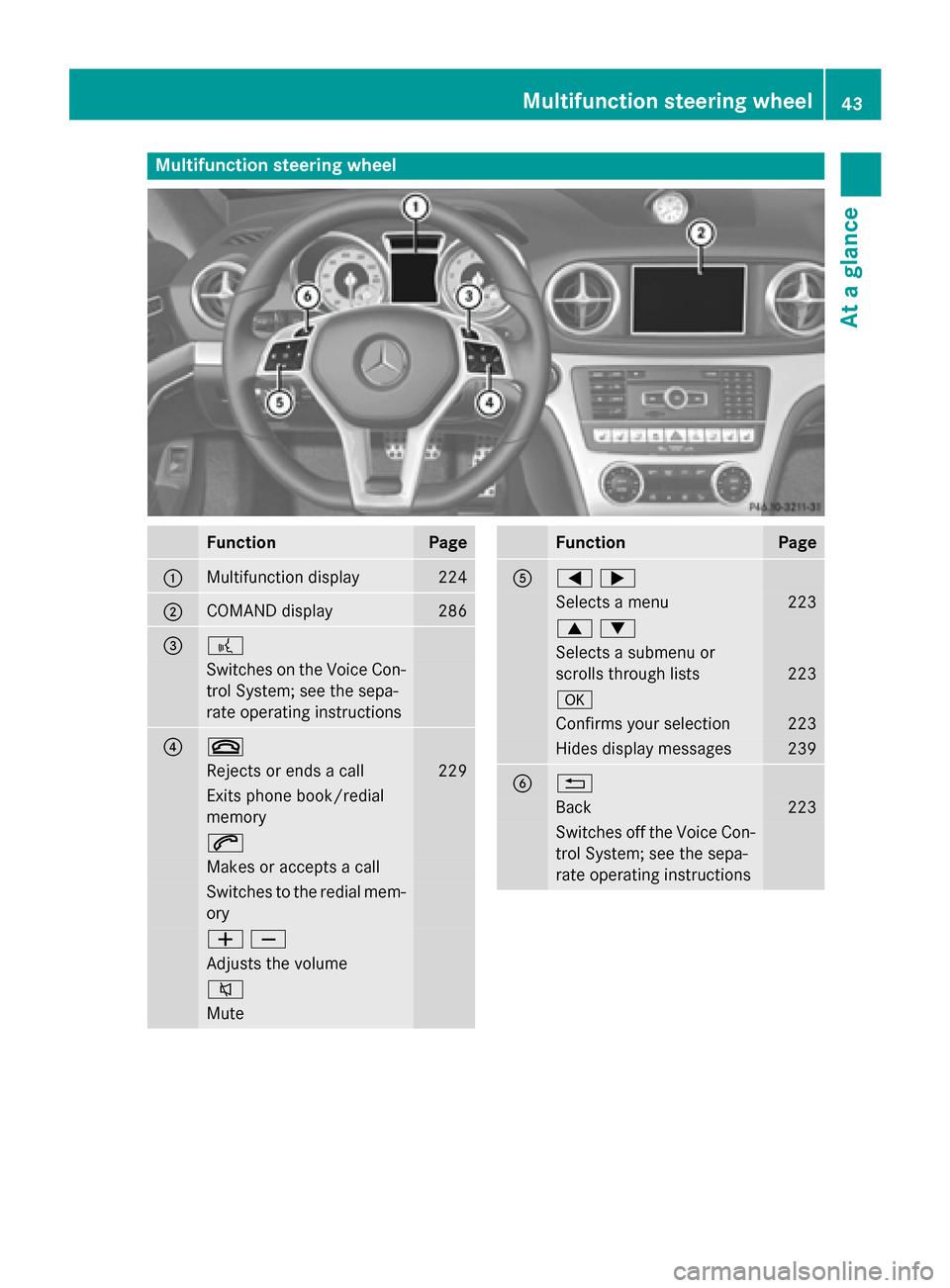 MERCEDES-BENZ SL-Class 2015 R131 Owners Manual Multifunction steering wheel
Function Page
0043
Multifunction display 224
0044
COMAND display 286
0087 0059
Switches on the Voice Con-
trol System; see the sepa-
rate operating instructions 0085 0076
