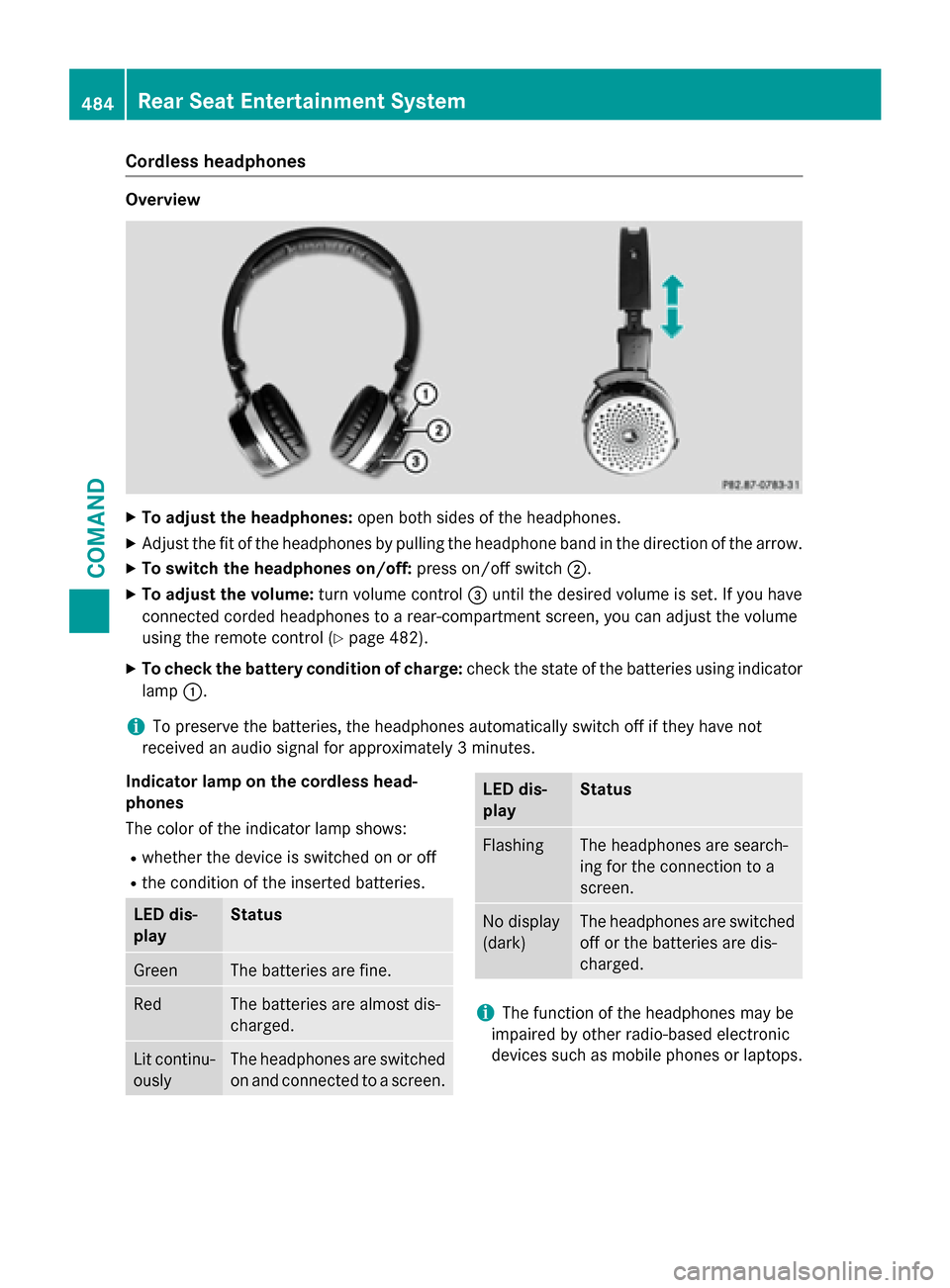 MERCEDES-BENZ SL-Class 2015 R131 Owners Manual Cordless headphones
Overview
X
To adjust the headphones: open both sides of the headphones.
X Adjust the fit of the headphones by pulling the headphone band in the direction of the arrow.
X To switch MERCEDES-BENZ SL-Class 2015 R131 Owners Manual Cordless headphones
Overview
X
To adjust the headphones: open both sides of the headphones.
X Adjust the fit of the headphones by pulling the headphone band in the direction of the arrow.
X To switch