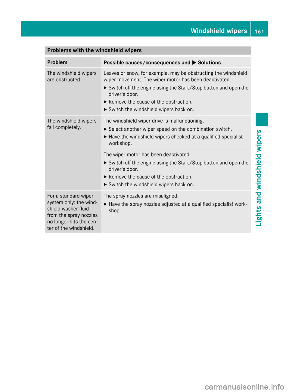 MERCEDES-BENZ S-Class 2015 W222 Owners Manual Problems with the windshield wipers
Problem
Possible causes/consequences and
M
MSolutions The windshield wipers
are obstructed Leaves or snow, for example, may be obstructing the windshield
wiper move