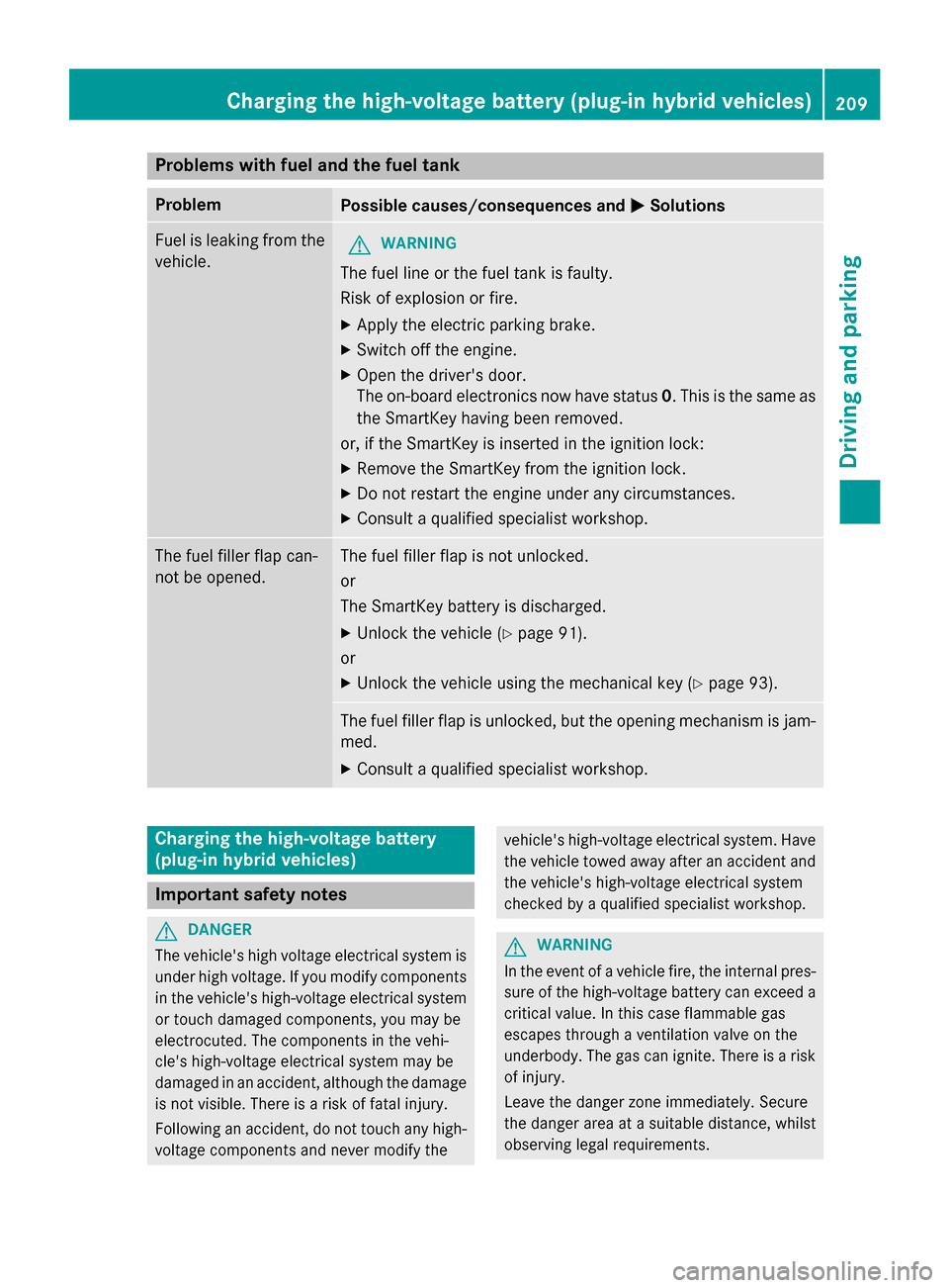 MERCEDES-BENZ S-Class 2015 W222 Owners Manual Problems with fuel and the fuel tank
Problem
Possible causes/consequences and
M
MSolutions Fuel is leaking from the
vehicle. G
WARNING
The fuel line or the fuel tank is faulty.
Risk of explosion or fi MERCEDES-BENZ S-Class 2015 W222 Owners Manual Problems with fuel and the fuel tank
Problem
Possible causes/consequences and
M
MSolutions Fuel is leaking from the
vehicle. G
WARNING
The fuel line or the fuel tank is faulty.
Risk of explosion or fi