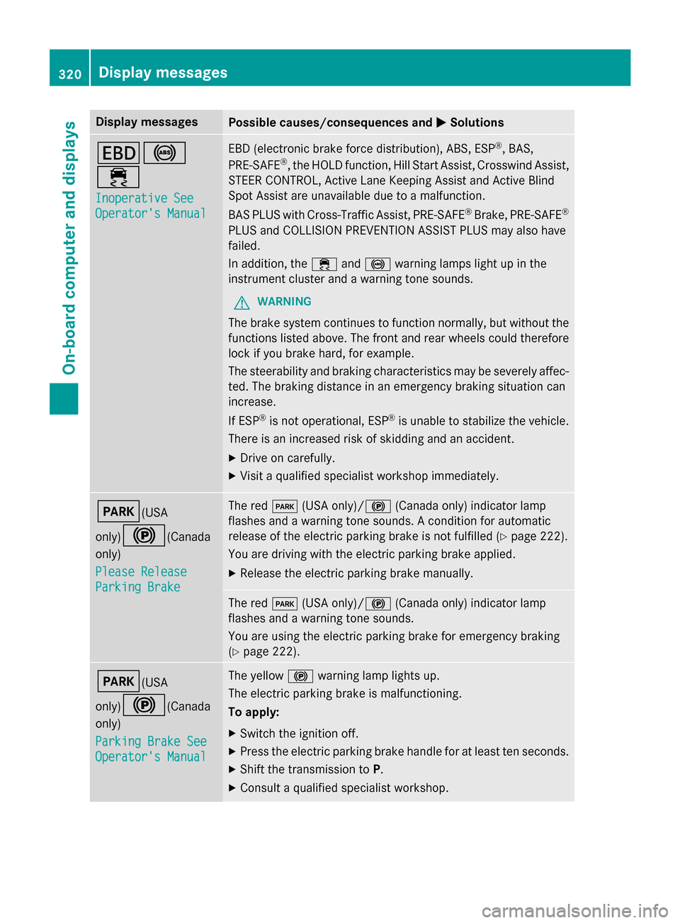 MERCEDES-BENZ S-Class 2015 W222 Owners Manual Display messages
Possible causes/consequences and
M
MSolutions T!
÷
Inoperative See Inoperative See
Operators Manual Operators Manual EBD (electronic brake force distribution), ABS, ESP
®
, BAS,
P