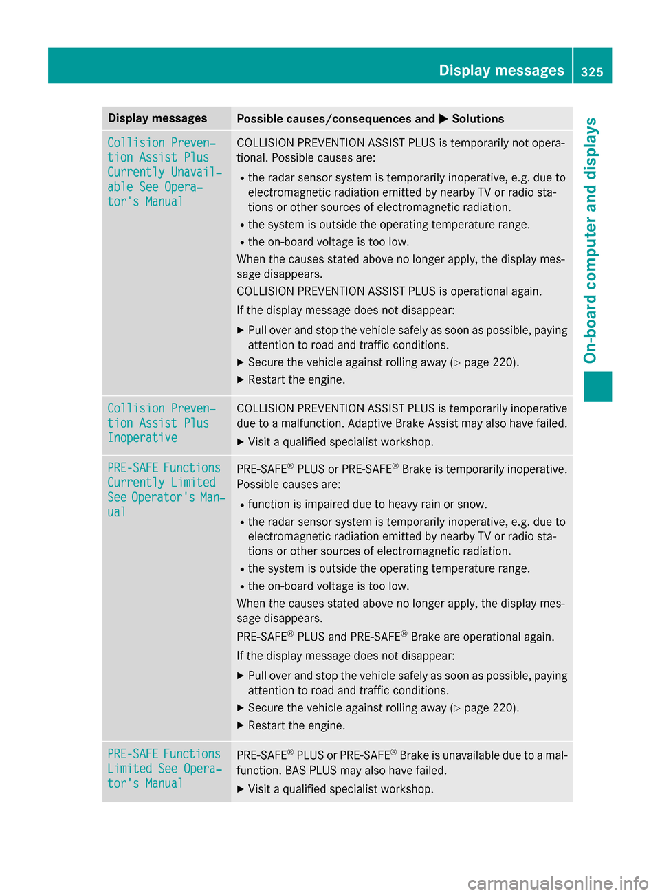 MERCEDES-BENZ S-Class 2015 W222 Owners Guide Display messages
Possible causes/consequences and
M
MSolutions Collision Preven‐
Collision Preven‐
tion Assist Plus tion Assist Plus
Currently Unavail‐ Currently Unavail‐
able See Opera‐ abl