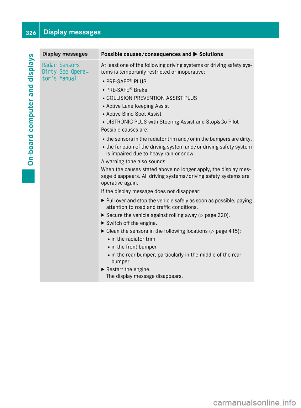MERCEDES-BENZ S-Class 2015 W222 Owners Guide Display messages
Possible causes/consequences and
M
MSolutions Radar Sensors
Radar Sensors
Dirty See Opera‐ Dirty See Opera‐
tors Manual tors Manual At least one of the following driving systems