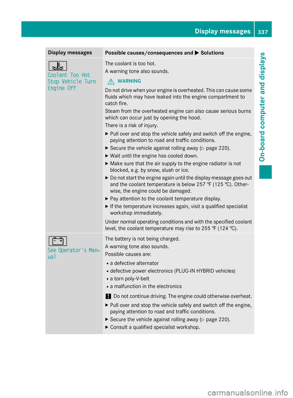 MERCEDES-BENZ S-Class 2015 W222 User Guide Display messages
Possible causes/consequences and
M
MSolutions ?
Coolant Too Hot Coolant Too Hot
Stop Vehicle Turn Stop Vehicle Turn
Engine Off Engine Off The coolant is too hot.
A warning tone also s