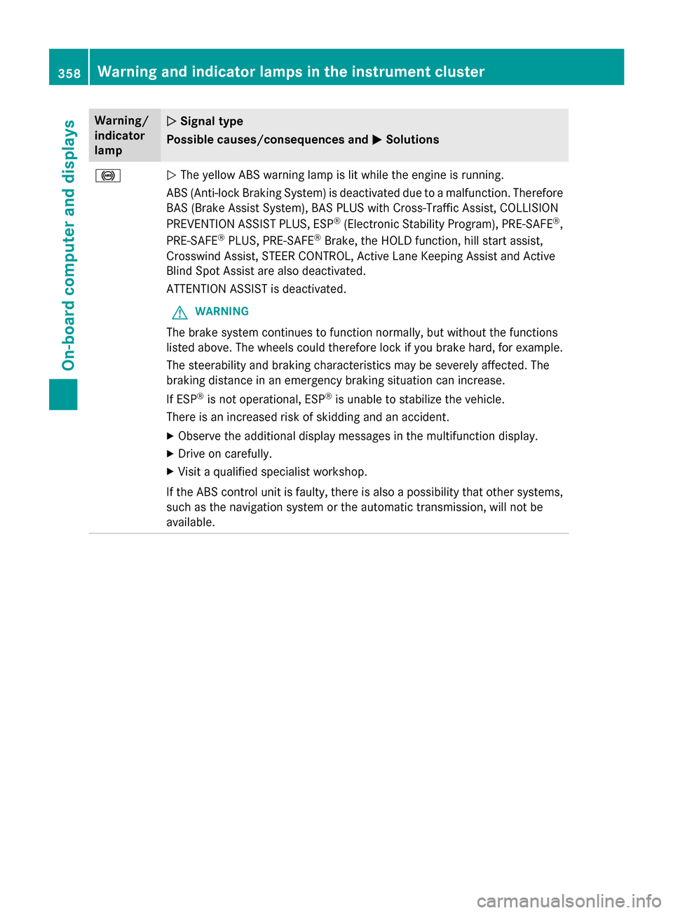 MERCEDES-BENZ S-Class 2015 W222 Owners Manual Warning/
indicator
lamp
N
N Signal type
Possible causes/consequences and M MSolutions !
N
The yellow ABS warning lamp is lit while the engine is running.
ABS (Anti-lock Braking System) is deactivated 