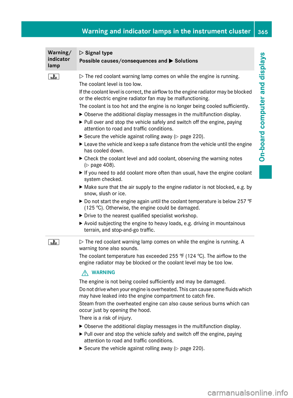 MERCEDES-BENZ S-Class 2015 W222 Owners Manual Warning/
indicator
lamp
N N
Signal type
Possible causes/consequences and M
MSolutions ?
N
The red coolant warning lamp comes on while the engine is running.
The coolant level is too low.
If the coolan