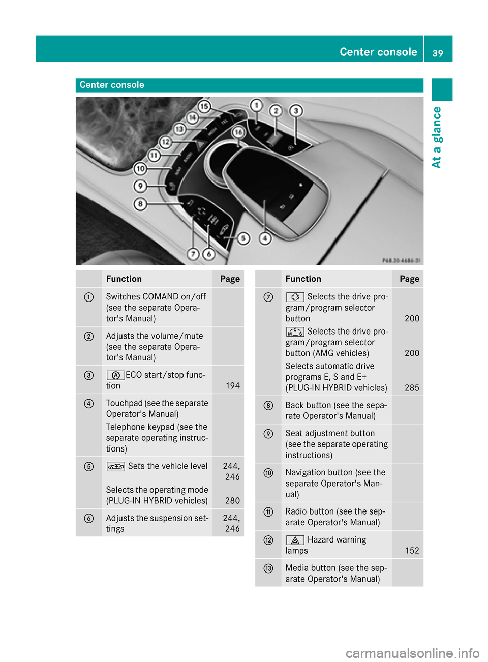 MERCEDES-BENZ S-Class 2015 W222 Service Manual Center console
Function Page
:
Switches COMAND on/off
(see the separate Opera-
tors Manual) ;
Adjusts the volume/mute
(see the separate Opera-
tors Manual) =
èECO start/stop func-
tion 194
?
Touchp MERCEDES-BENZ S-Class 2015 W222 Service Manual Center console
Function Page
:
Switches COMAND on/off
(see the separate Opera-
tors Manual) ;
Adjusts the volume/mute
(see the separate Opera-
tors Manual) =
èECO start/stop func-
tion 194
?
Touchp