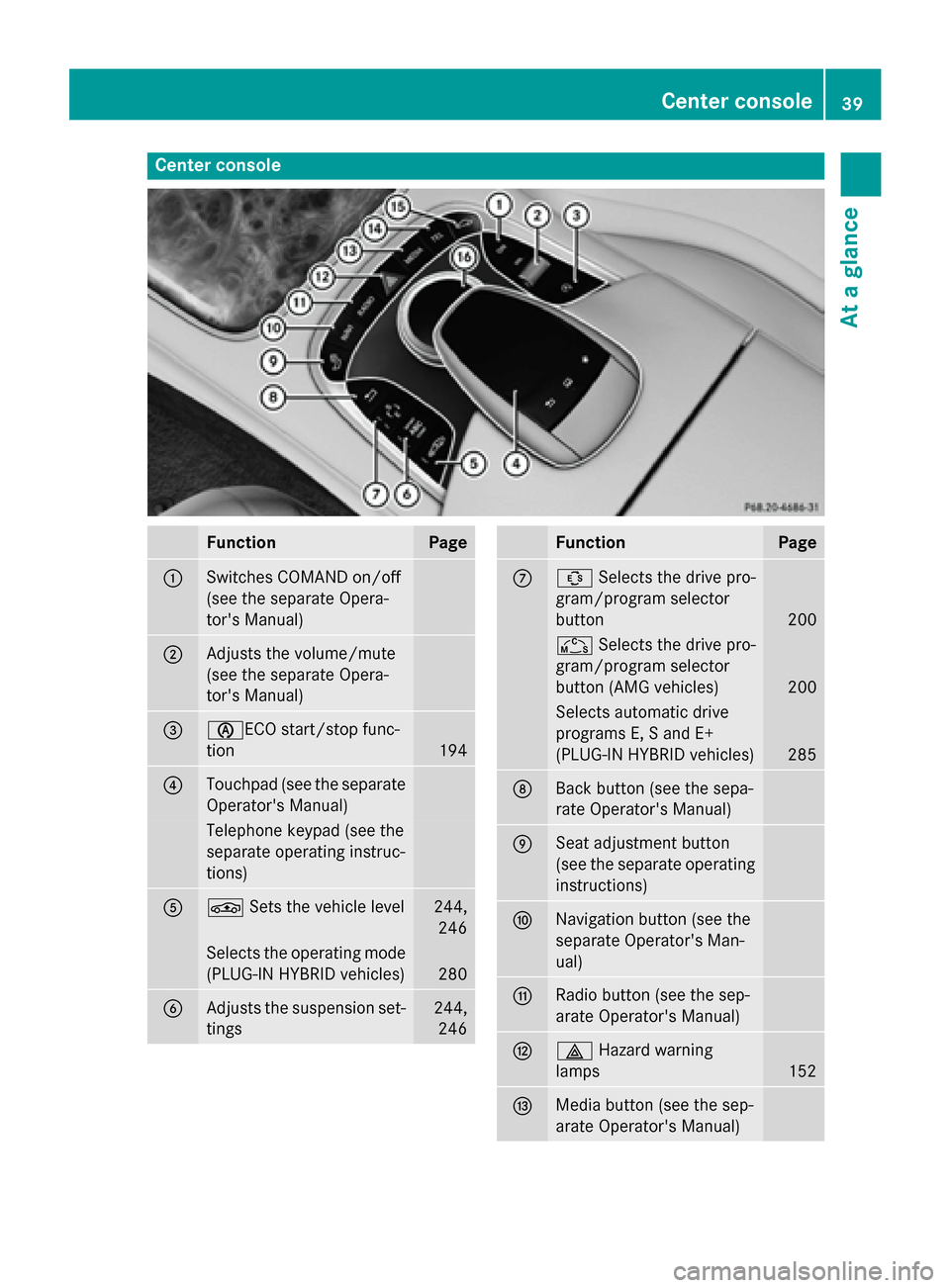 MERCEDES-BENZ S-Class 2015 W222 Owners Manual Center console
Function Page
:
Switches COMAND on/off
(see the separate Opera-
tors Manual) ;
Adjusts the volume/mute
(see the separate Opera-
tors Manual) =
èECO start/stop func-
tion 194
?
Touchp