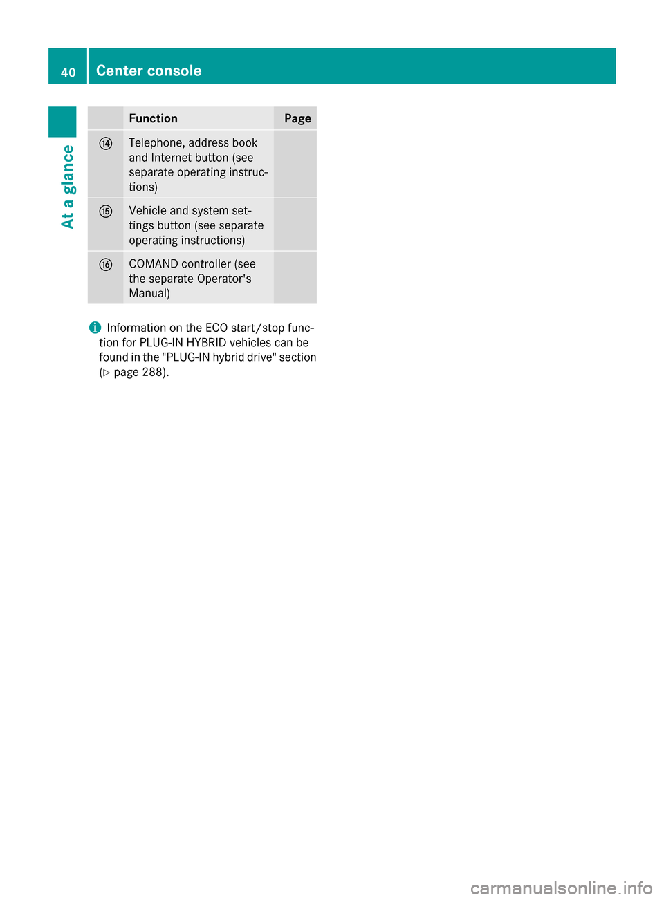 MERCEDES-BENZ S-Class 2015 W222 Service Manual Function Page
J
Telephone, address book
and Internet button (see
separate operating instruc-
tions)
K
Vehicle and system set-
tings button (see separate
operating instructions)
L
COMAND controller (se MERCEDES-BENZ S-Class 2015 W222 Service Manual Function Page
J
Telephone, address book
and Internet button (see
separate operating instruc-
tions)
K
Vehicle and system set-
tings button (see separate
operating instructions)
L
COMAND controller (se