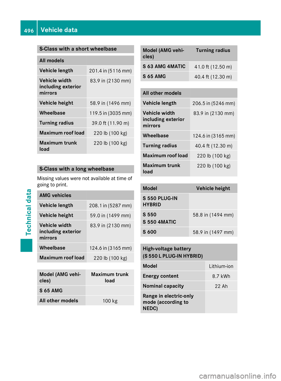 MERCEDES-BENZ S-Class 2015 W222 Manual Online S-Class with a short wheelbase
All models
Vehicle length
201.4 in (5116 mm)
Vehicle width
including exterior
mirrors
83.9 in (2130 mm)
Vehicle height
58.9 in (1496 mm)
Wheelbase
119.5 in (3035 mm)
Tur