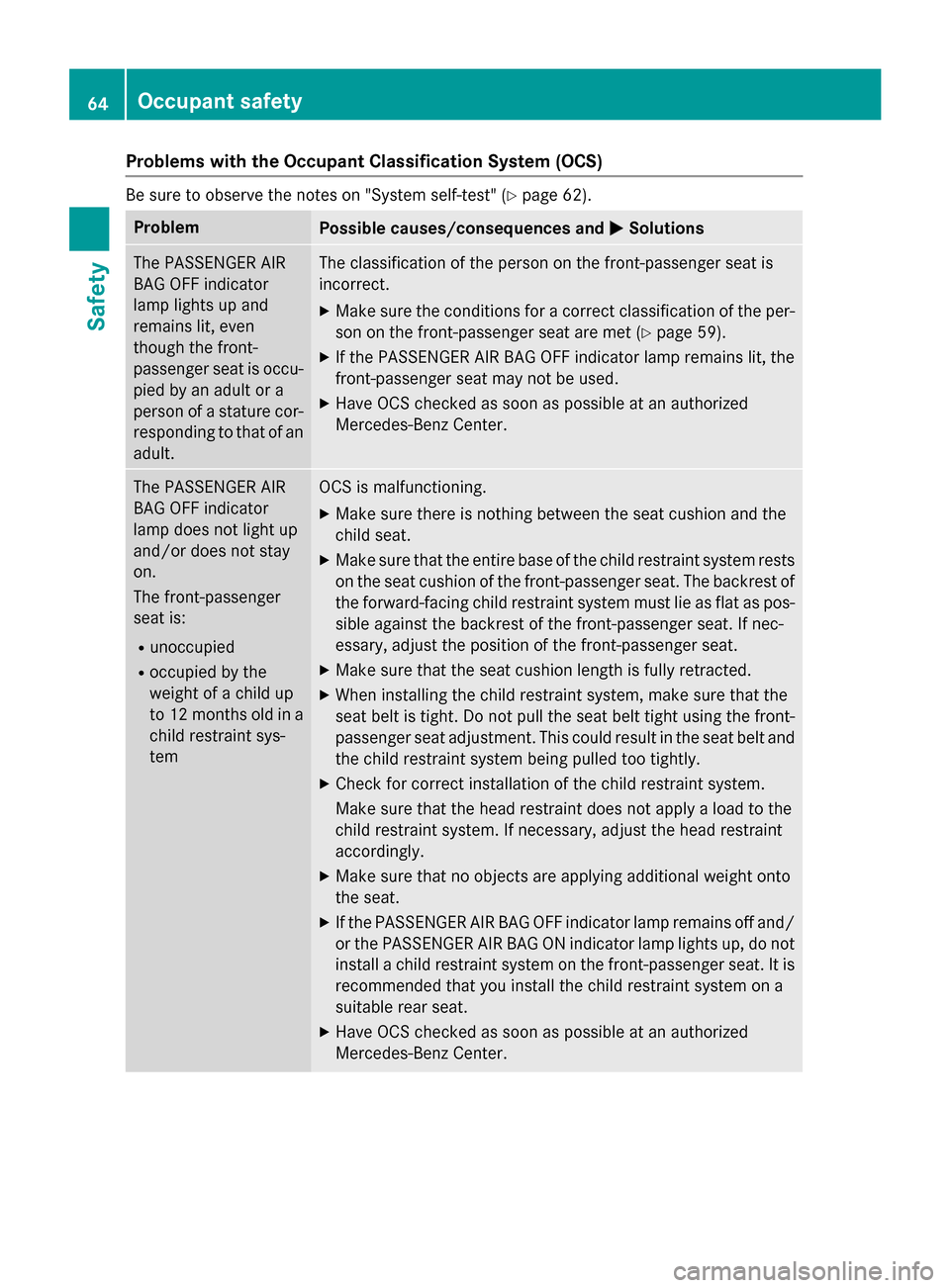 MERCEDES-BENZ S-Class 2015 W222 Repair Manual Problems with the Occupant Classification System (OCS)
Be sure to observe the notes on "System self-test" (Y
page 62).Problem
Possible causes/consequences and
M
MSolutions The PASSENGER AIR
BAG OFF in MERCEDES-BENZ S-Class 2015 W222 Repair Manual Problems with the Occupant Classification System (OCS)
Be sure to observe the notes on "System self-test" (Y
page 62).Problem
Possible causes/consequences and
M
MSolutions The PASSENGER AIR
BAG OFF in