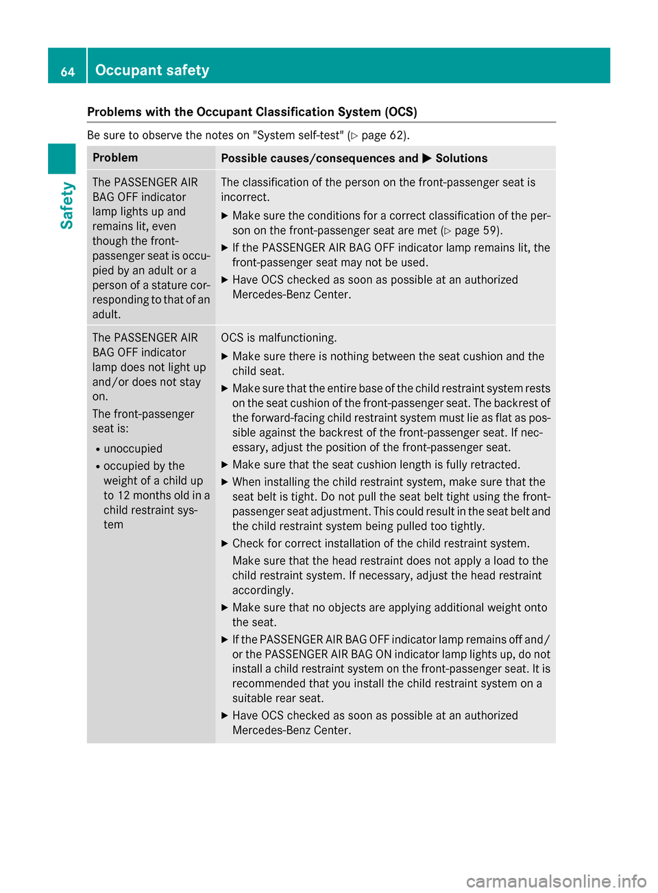 MERCEDES-BENZ S-Class 2015 W222 Owners Manual Problems with the Occupant Classification System (OCS)
Be sure to observe the notes on "System self-test" (Y
page 62).Problem
Possible causes/consequences and
M
MSolutions The PASSENGER AIR
BAG OFF in