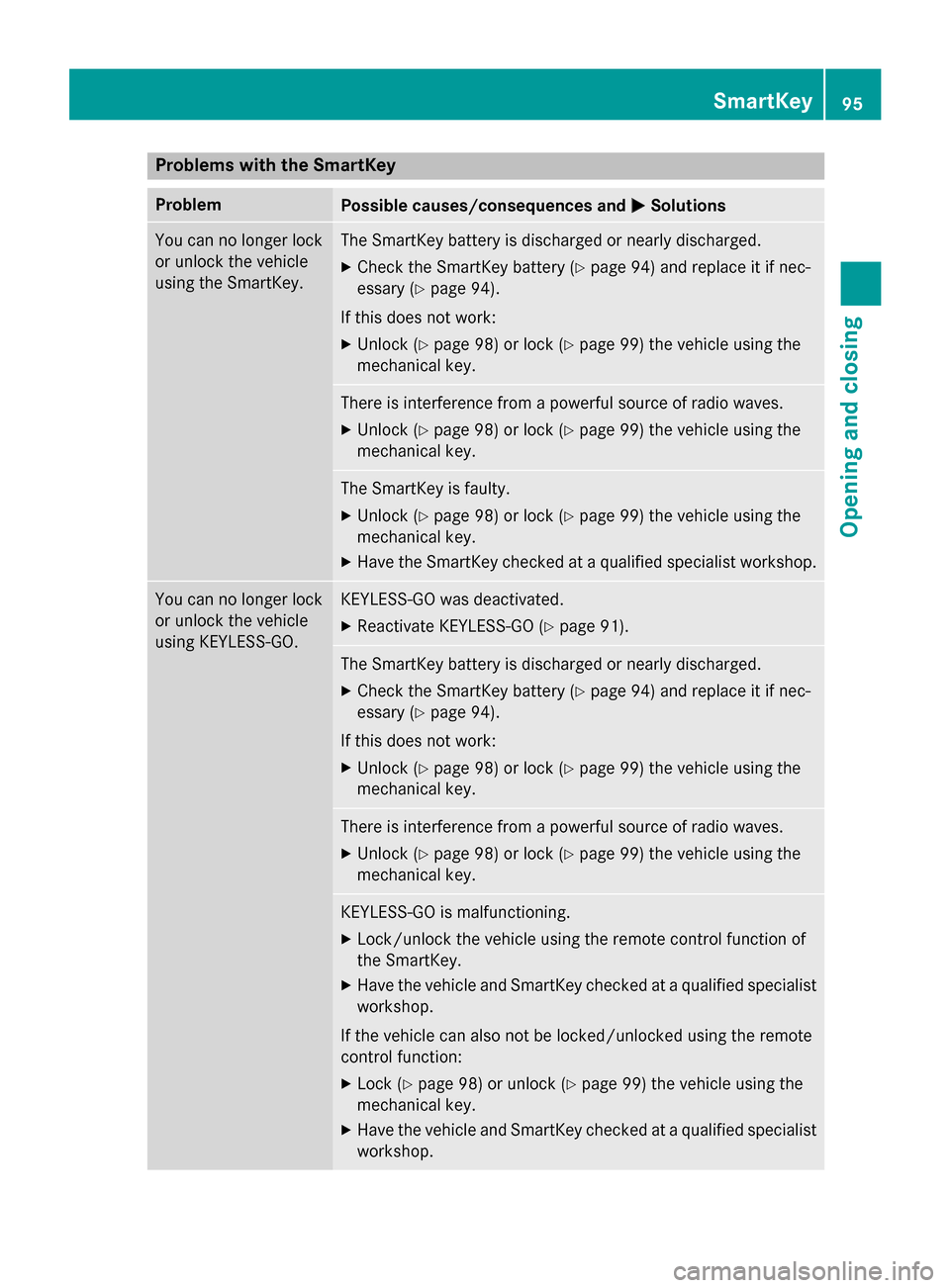 MERCEDES-BENZ S-Class 2015 W222 Owners Manual Problems with the SmartKey
Problem
Possible causes/consequences and
M
MSolutions You can no longer lock
or unlock the vehicle
using the SmartKey. The SmartKey battery is discharged or nearly discharge MERCEDES-BENZ S-Class 2015 W222 Owners Manual Problems with the SmartKey
Problem
Possible causes/consequences and
M
MSolutions You can no longer lock
or unlock the vehicle
using the SmartKey. The SmartKey battery is discharged or nearly discharge