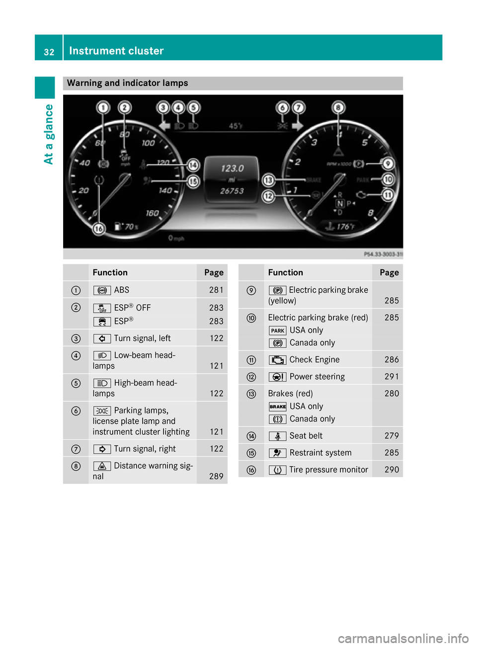 MERCEDES-BENZ S-Class COUPE 2015 C217 Owners Manual Warning and indicator lamps
Function Page
0043
0025
ABS 281
0044
00BB
ESP®
OFF 283
00E5
ESP® 283
0087
003E
Turn signal, left 122
0085
0058
Low-beam head-
lamps 121
0083
0057
High-beam head-
lamps 12