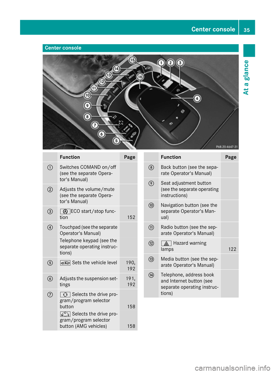 MERCEDES-BENZ S-Class COUPE 2015 C217 Owners Manual Center console
Function Page
0043
Switches COMAND on/off
(see the separate Opera-
tors Manual) 0044
Adjusts the volume/mute
(see the separate Opera-
tors Manual) 0087
00D6ECO start/stop func-
tion 1