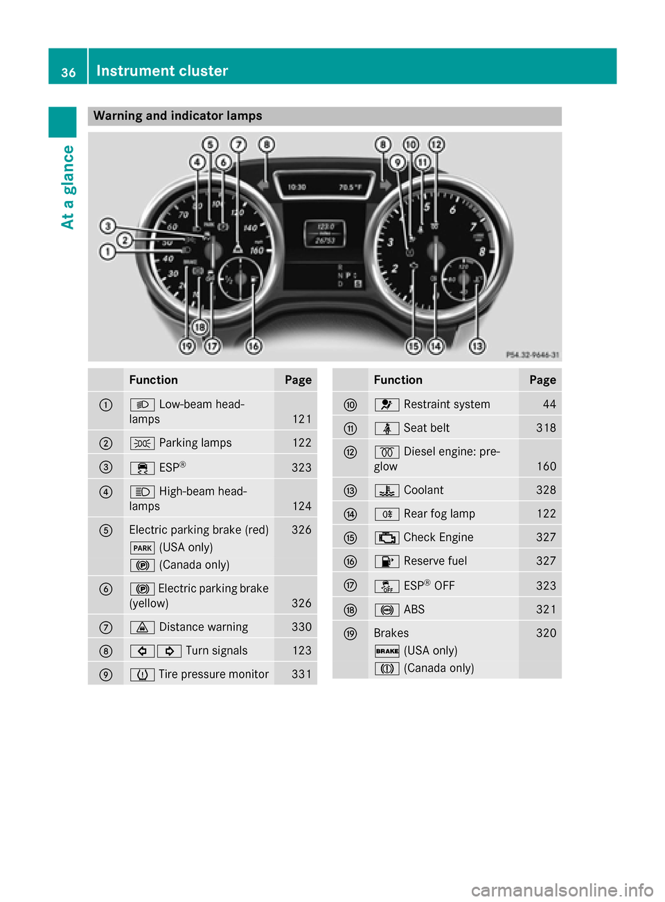 MERCEDES-BENZ M-Class 2015 W166 Owners Manual Warning and indicator lamps
Function Page
0043
0058
Low-beam head-
lamps 121
0044
0060
Parking lamps 122
0087
00E5
ESP® 323
0085
0057
High-beam head-
lamps 124
0083
Electric parking brake (red) 326
0