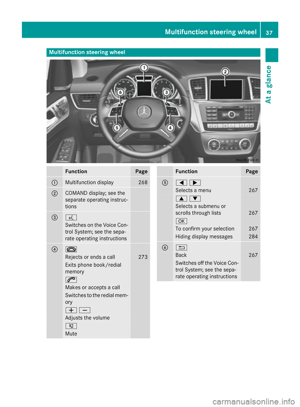 MERCEDES-BENZ M-Class 2015 W166 Owners Guide Multifunction steering wheel
Function Page
0043
Multifunction display 268
0044
COMAND display; see the
separate operating instruc-
tions
0087 0059
Switches on the Voice Con-
trol System; see the sepa-