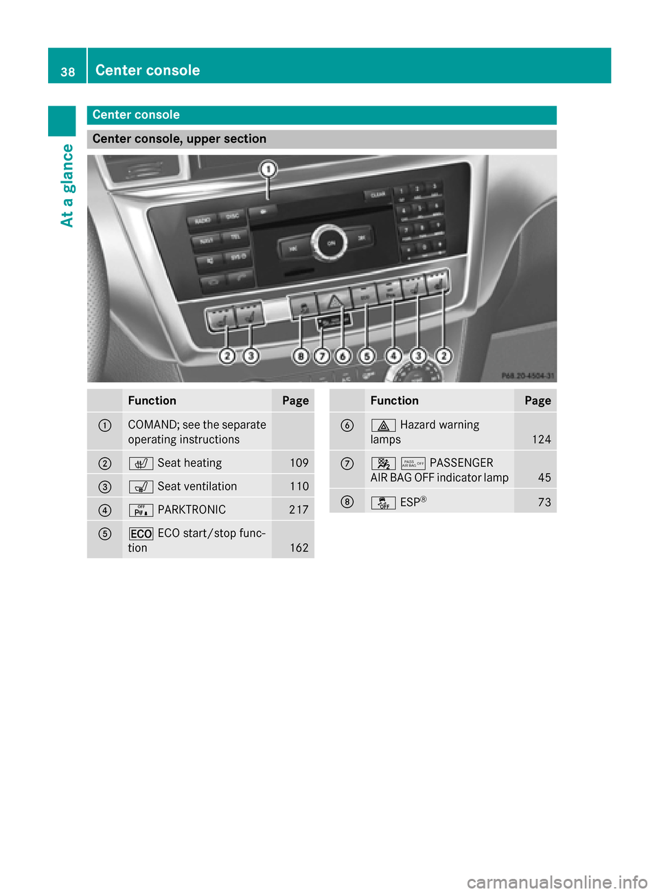 MERCEDES-BENZ M-Class 2015 W166 Owners Guide Center console
Center console, upper section
Function Page
0043
COMAND; see the separate
operating instructions 0044
0072
Seat heating 109
0087
008E
Seat ventilation 110
0085
008F
PARKTRONIC 217
0083
