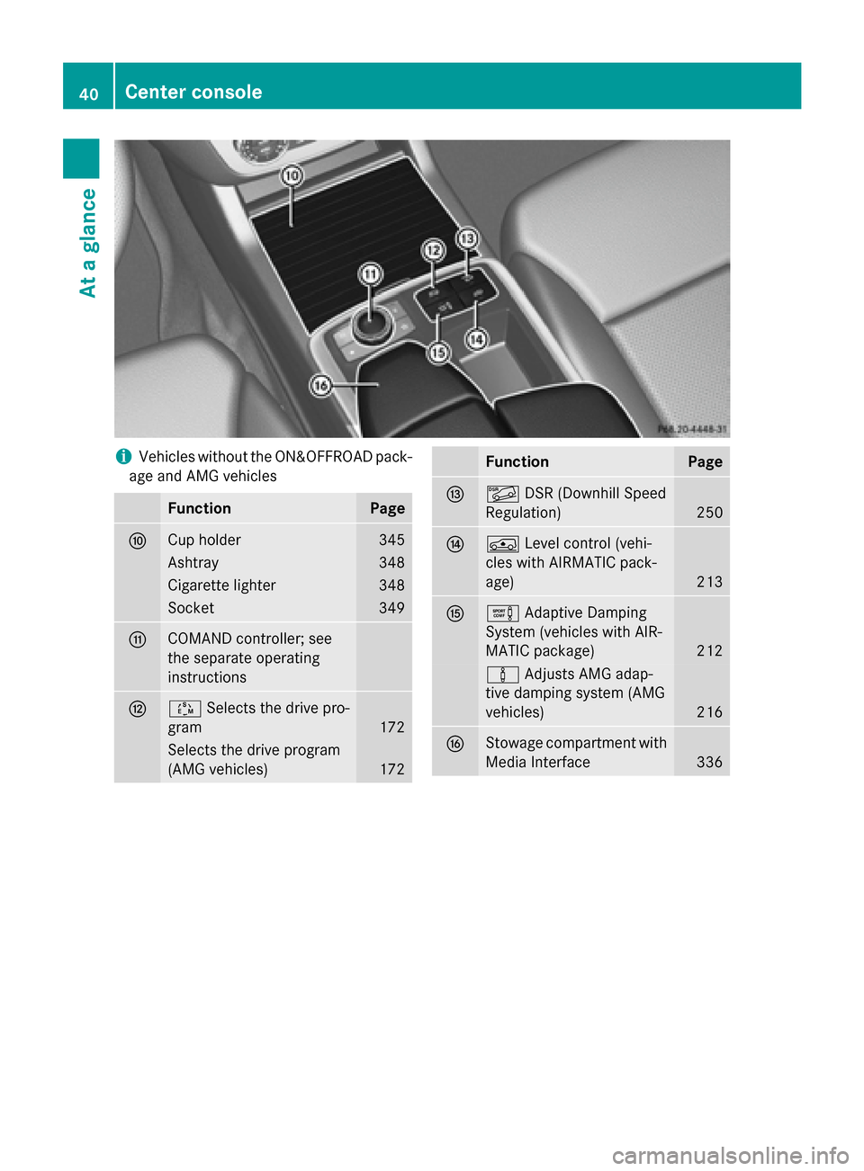 MERCEDES-BENZ M-Class 2015 W166 Service Manual i
Vehicles without the ON&OFFROAD pack-
age and AMG vehicles Function Page
006E
Cup holder 345
Ashtray 348
Cigarette lighter 348
Socket 349
006F
COMAND controller; see
the separate operating
instructi