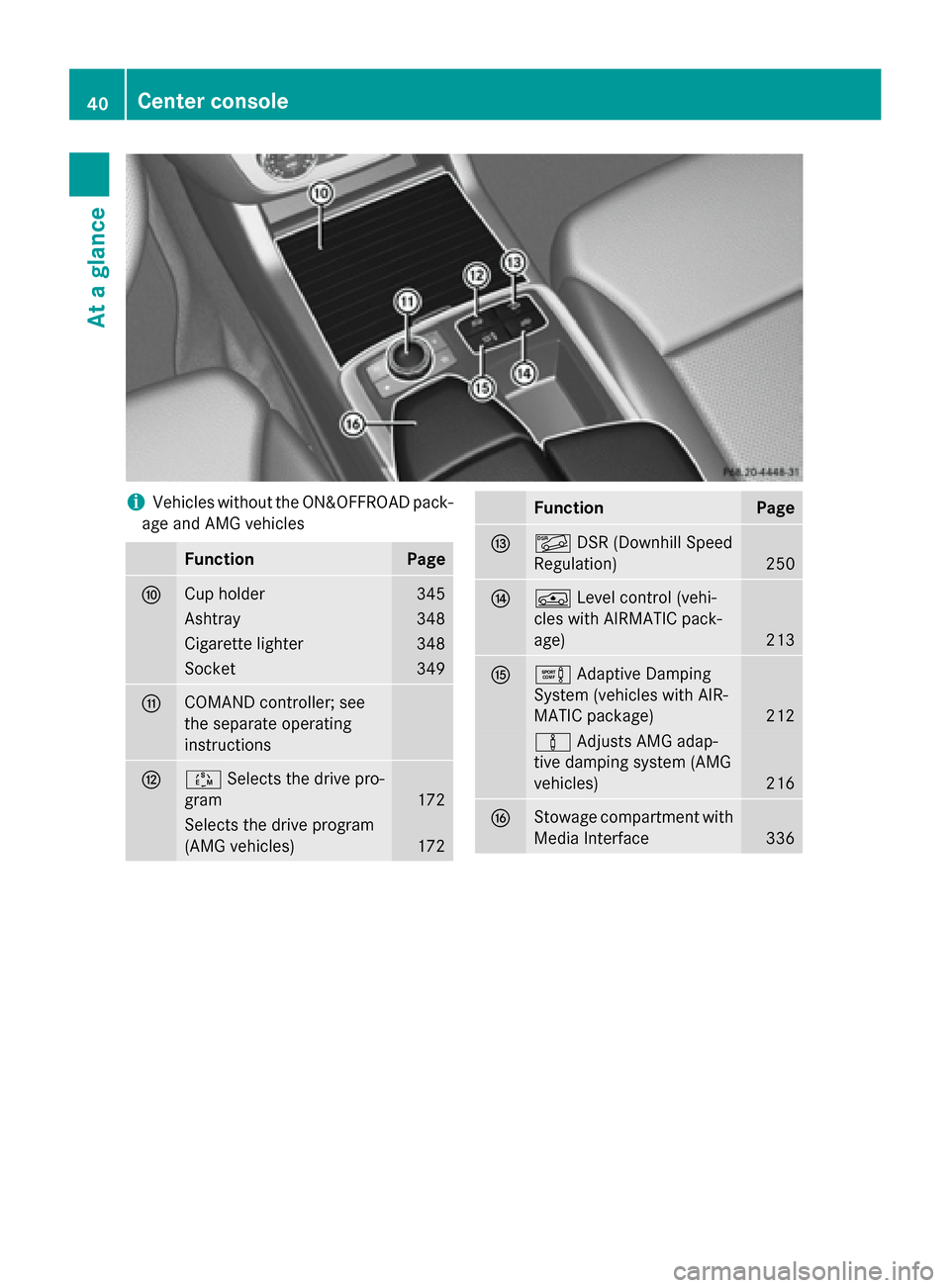 MERCEDES-BENZ M-Class 2015 W166 Owners Manual i
Vehicles without the ON&OFFROAD pack-
age and AMG vehicles Function Page
006E
Cup holder 345
Ashtray 348
Cigarette lighter 348
Socket 349
006F
COMAND controller; see
the separate operating
instructi