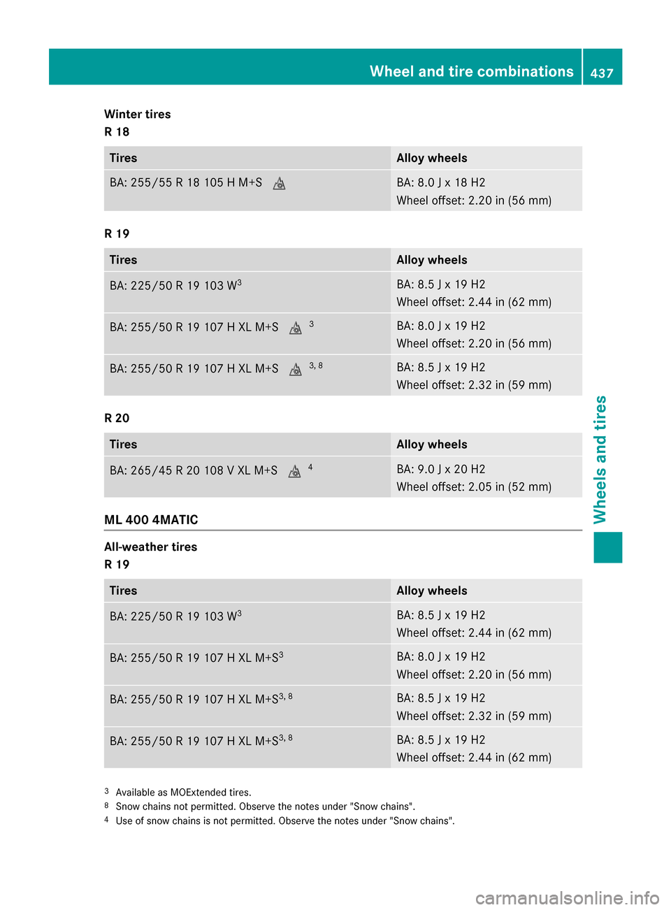 MERCEDES-BENZ M-Class 2015 W166 Owners Guide Winter tires
R 18
Tires Alloy wheels
BA: 255/55 R 18 105 H M+S
004D BA: 8.0 J x 18 H2
Wheel offset: 2.20 in (56 mm)
R 19
Tires Alloy wheels
BA: 225/50 R 19 103 W
3 BA: 8.5 J x 19 H2
Wheel offset: 2.44