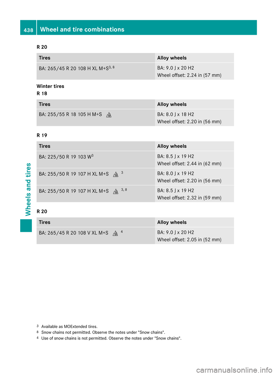 MERCEDES-BENZ M-Class 2015 W166 Owners Guide R 20
Tires Alloy wheels
BA: 265/45 R 20 108 H XL M+S
3, 8 BA: 9.0 J x 20 H2
Wheel offset: 2.24 in (57 mm)
Winter tires
R 18
Tires Alloy wheels
BA: 255/55 R 18 105 H M+S
004D BA: 8.0 J x 18 H2
Wheel of