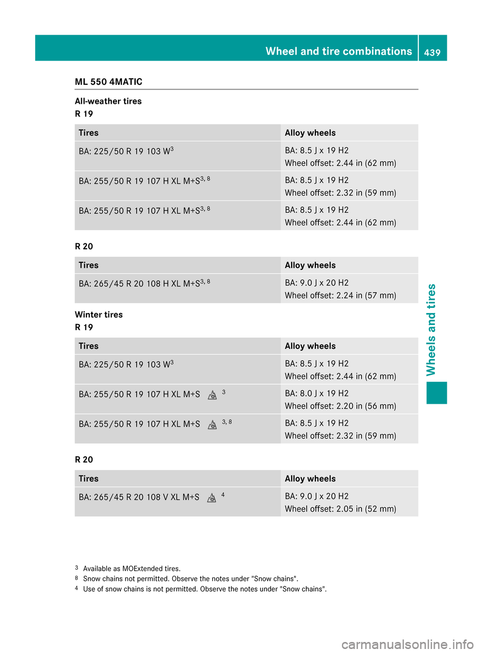 MERCEDES-BENZ M-Class 2015 W166 Owners Guide ML 550 4MATIC
All-weather tires
R 19
Tires Alloy wheels
BA: 225/50 R 19 103 W
3 BA: 8.5 J x 19 H2
Wheel offset: 2.44 in (62 mm)
BA: 255/50 R 19 107 H XL M+S
3, 8 BA: 8.5 J x 19 H2
Wheel offset: 2.32 i