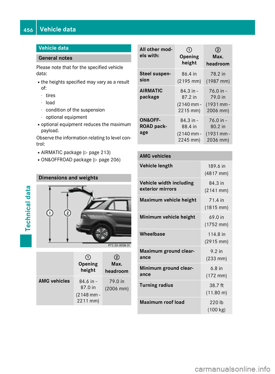 MERCEDES-BENZ M-Class 2015 W166 Owners Manual Vehicle data
General notes
Please note that for the specified vehicle
data:
R the heights specified may vary as a result
of:
- tires
- load
- condition of the suspension
- optional equipment
R optiona
