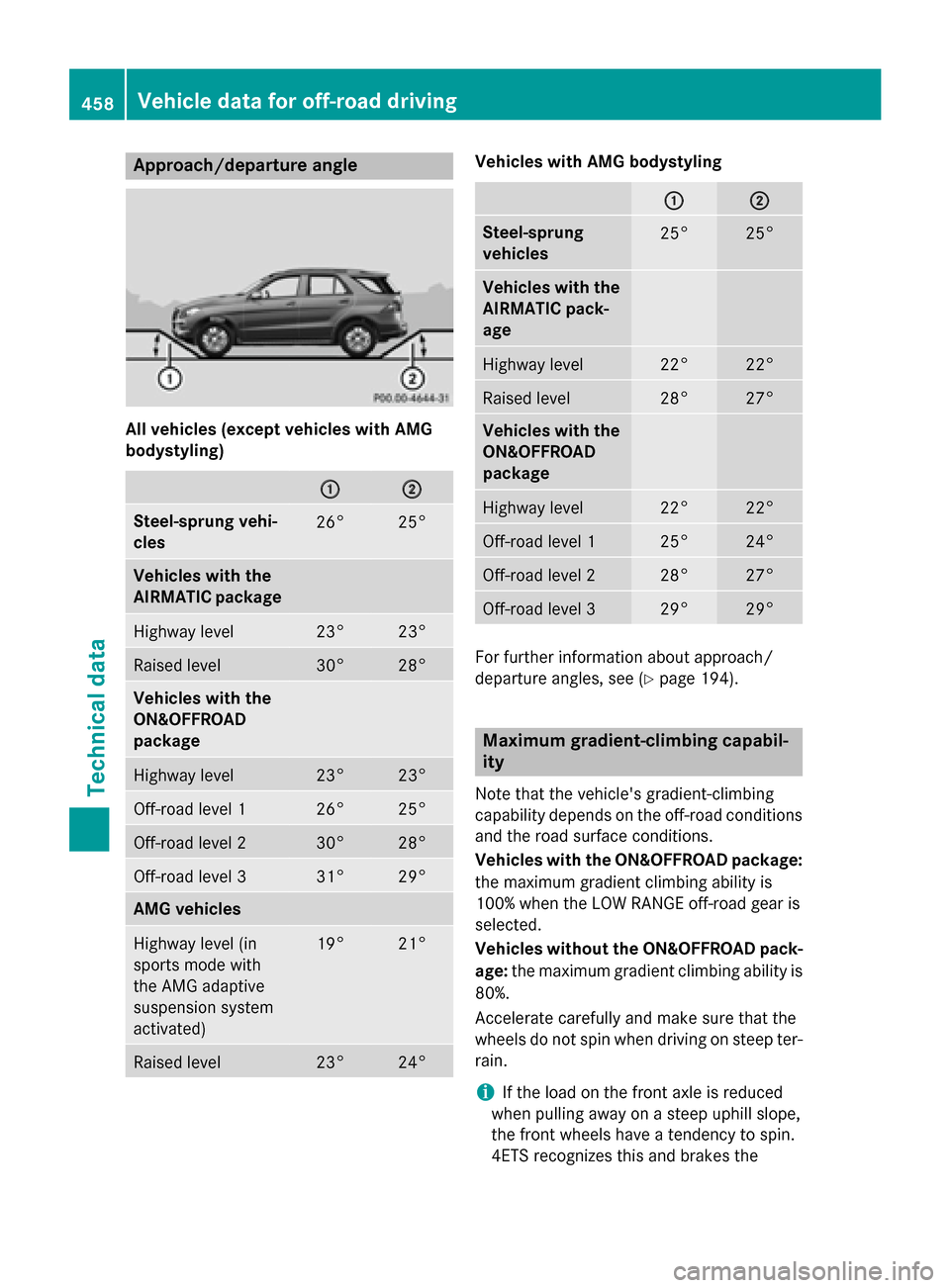 MERCEDES-BENZ M-Class 2015 W166 Owners Manual Approach/departure angle
All vehicles (except vehicles with AMG
bodystyling) 0043
0043 0044
0044
Steel-sprung vehi-
cles
26° 25°
Vehicles with the
AIRMATIC package
Highway level 23° 23°
Raised lev