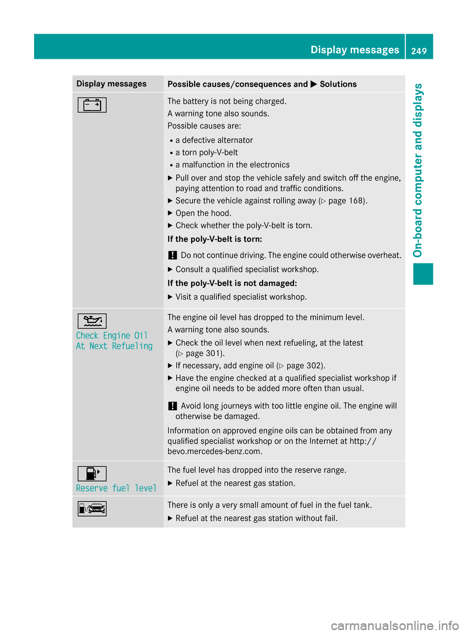 MERCEDES-BENZ GLK-Class 2015 X204 Owners Manual Display messages
Possible causes/consequences and
0050
0050Solutions 003D The battery is not being charged.
A warning tone also sounds.
Possible causes are:
R a defective alternator
R a torn poly-V-be MERCEDES-BENZ GLK-Class 2015 X204 Owners Manual Display messages
Possible causes/consequences and
0050
0050Solutions 003D The battery is not being charged.
A warning tone also sounds.
Possible causes are:
R a defective alternator
R a torn poly-V-be