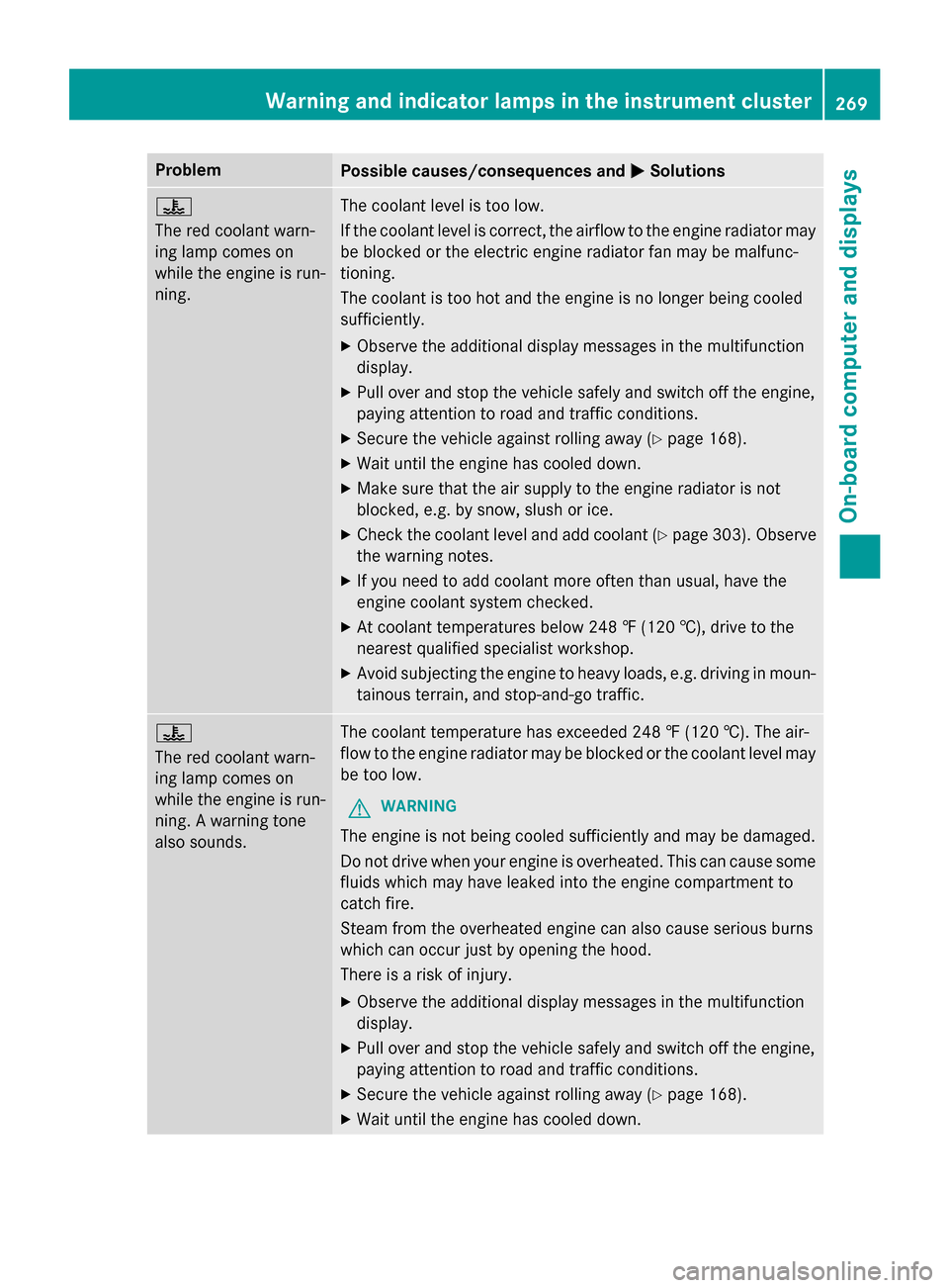 MERCEDES-BENZ GLK-Class 2015 X204 Owners Manual Problem
Possible causes/consequences and
0050
0050Solutions 00AC
The red coolant warn-
ing lamp comes on
while the engine is run-
ning.
The coolant level is too low.
If the coolant level is correct, t MERCEDES-BENZ GLK-Class 2015 X204 Owners Manual Problem
Possible causes/consequences and
0050
0050Solutions 00AC
The red coolant warn-
ing lamp comes on
while the engine is run-
ning.
The coolant level is too low.
If the coolant level is correct, t