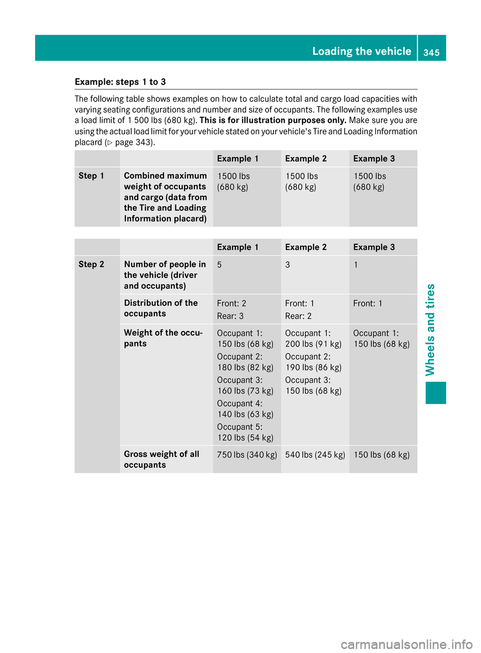 MERCEDES-BENZ GLK-Class 2015 X204 Owners Manual Example: steps 1 to 3
The following table shows examples on how to calculate total and cargo load capacities with
varying seating configurations and number and size of occupants. The following example