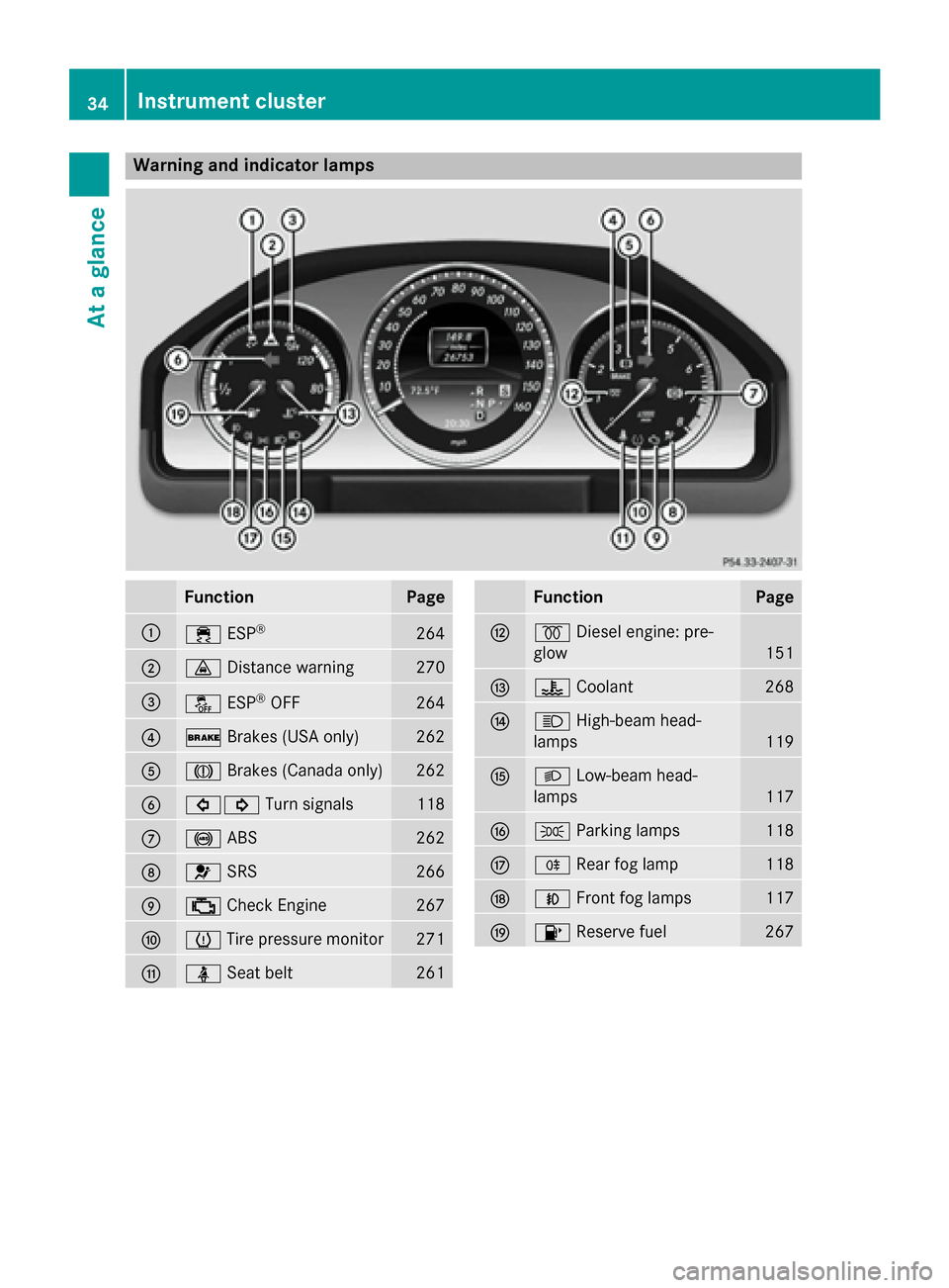 MERCEDES-BENZ GLK-Class 2015 X204 Owners Guide Warning and indicator lamps
Function Page
0043
00E5
ESP® 264
0044
00BA
Distance warning 270
0087
00BB
ESP®
OFF 264
0085
0027
Brakes (USA only) 262
0083
004D
Brakes (Canada only) 262
0084
003E003D
Tu