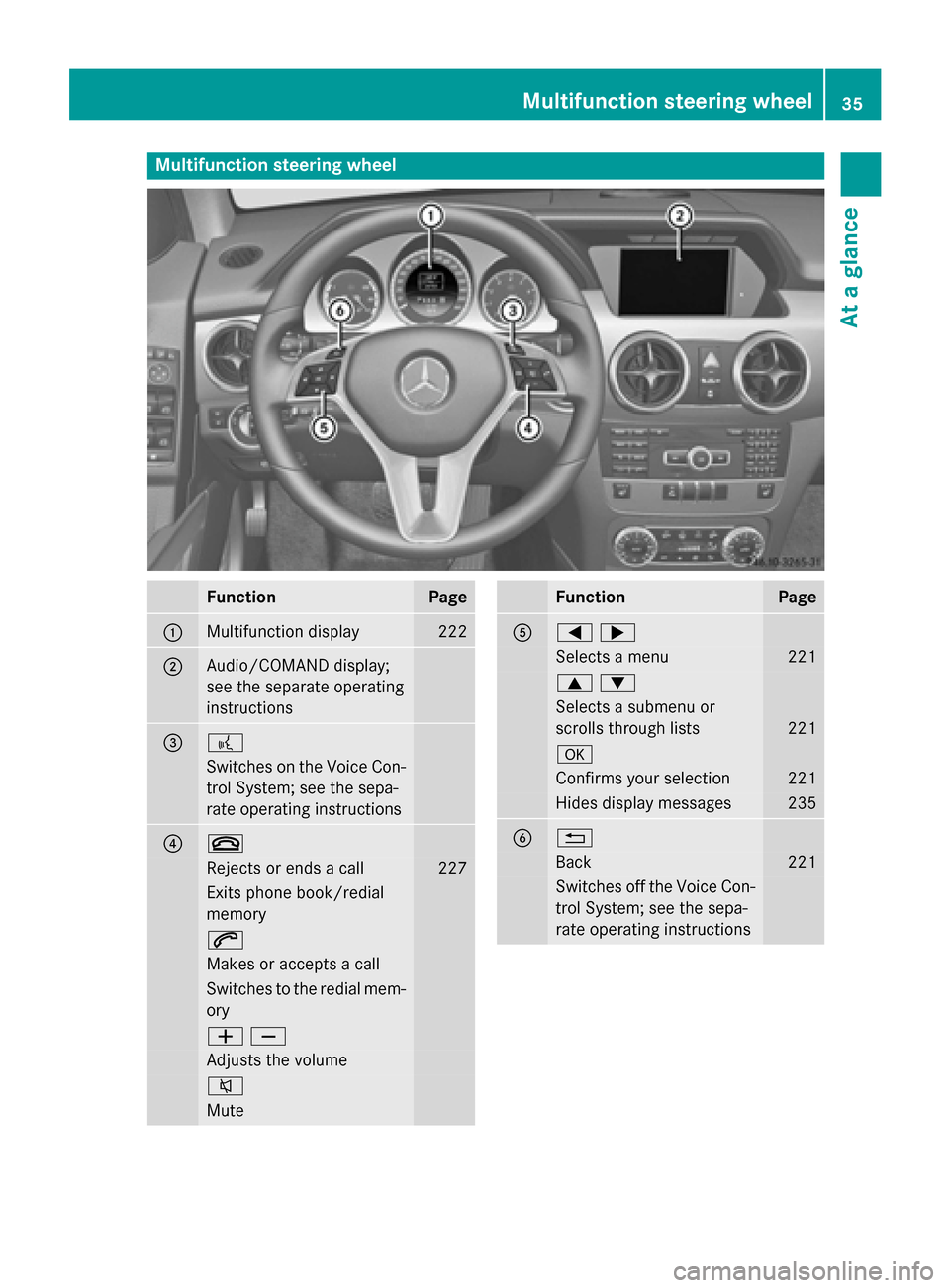 MERCEDES-BENZ GLK-Class 2015 X204 Owners Manual Multifunction steering wheel
Function Page
0043
Multifunction display 222
0044
Audio/COMAND display;
see the separate operating
instructions 0087 0059
Switches on the Voice Con-
trol System; see the s