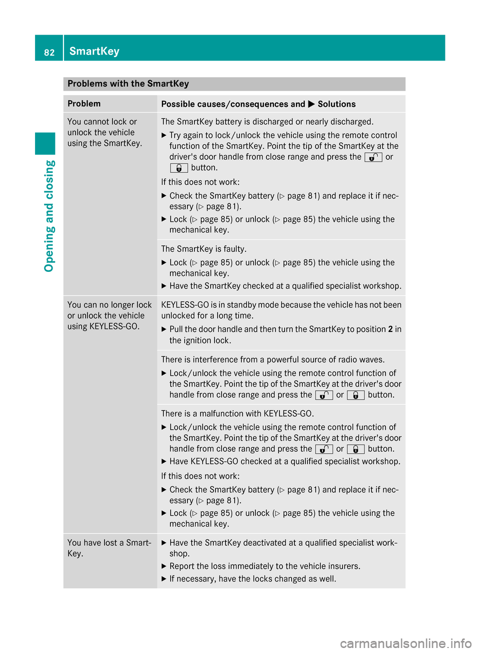 MERCEDES-BENZ GLK-Class 2015 X204 Owners Manual Problems with the SmartKey
Problem
Possible causes/consequences and
0050
0050Solutions You cannot lock or
unlock the vehicle
using the SmartKey. The SmartKey battery is discharged or nearly discharged MERCEDES-BENZ GLK-Class 2015 X204 Owners Manual Problems with the SmartKey
Problem
Possible causes/consequences and
0050
0050Solutions You cannot lock or
unlock the vehicle
using the SmartKey. The SmartKey battery is discharged or nearly discharged