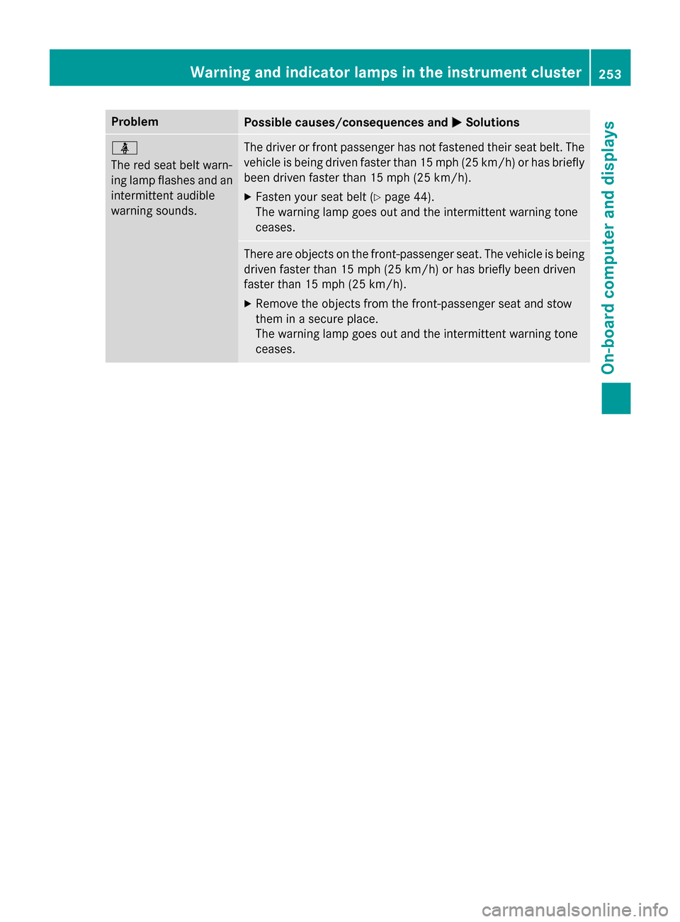 MERCEDES-BENZ GLA-Class 2015 X156 Owners Manual Problem
Possible causes/consequences and
0050
0050Solutions 00E9
The red seat belt warn-
ing lamp flashes and an
intermittent audible
warning sounds. The driver or front passenger has not fastened the MERCEDES-BENZ GLA-Class 2015 X156 Owners Manual Problem
Possible causes/consequences and
0050
0050Solutions 00E9
The red seat belt warn-
ing lamp flashes and an
intermittent audible
warning sounds. The driver or front passenger has not fastened the