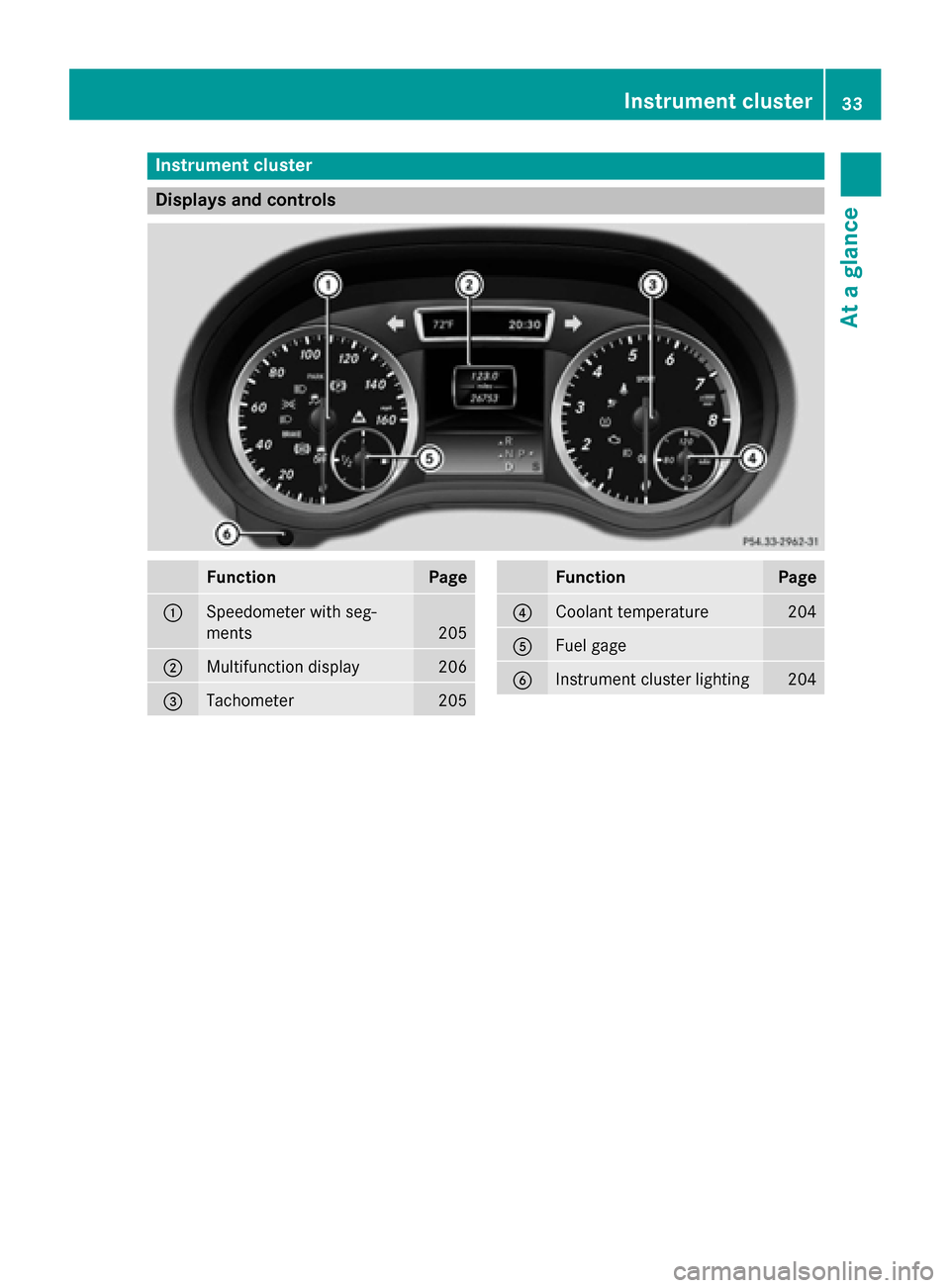 MERCEDES-BENZ GLA-Class 2015 X156 Owners Guide Instrument cluster
Displays and controls
Function Page
0043
Speedometer with seg-
ments
205
0044
Multifunction display 206
0087
Tachometer 205 Function Page
0085
Coolant temperature 204
0083
Fuel gage MERCEDES-BENZ GLA-Class 2015 X156 Owners Guide Instrument cluster
Displays and controls
Function Page
0043
Speedometer with seg-
ments
205
0044
Multifunction display 206
0087
Tachometer 205 Function Page
0085
Coolant temperature 204
0083
Fuel gage