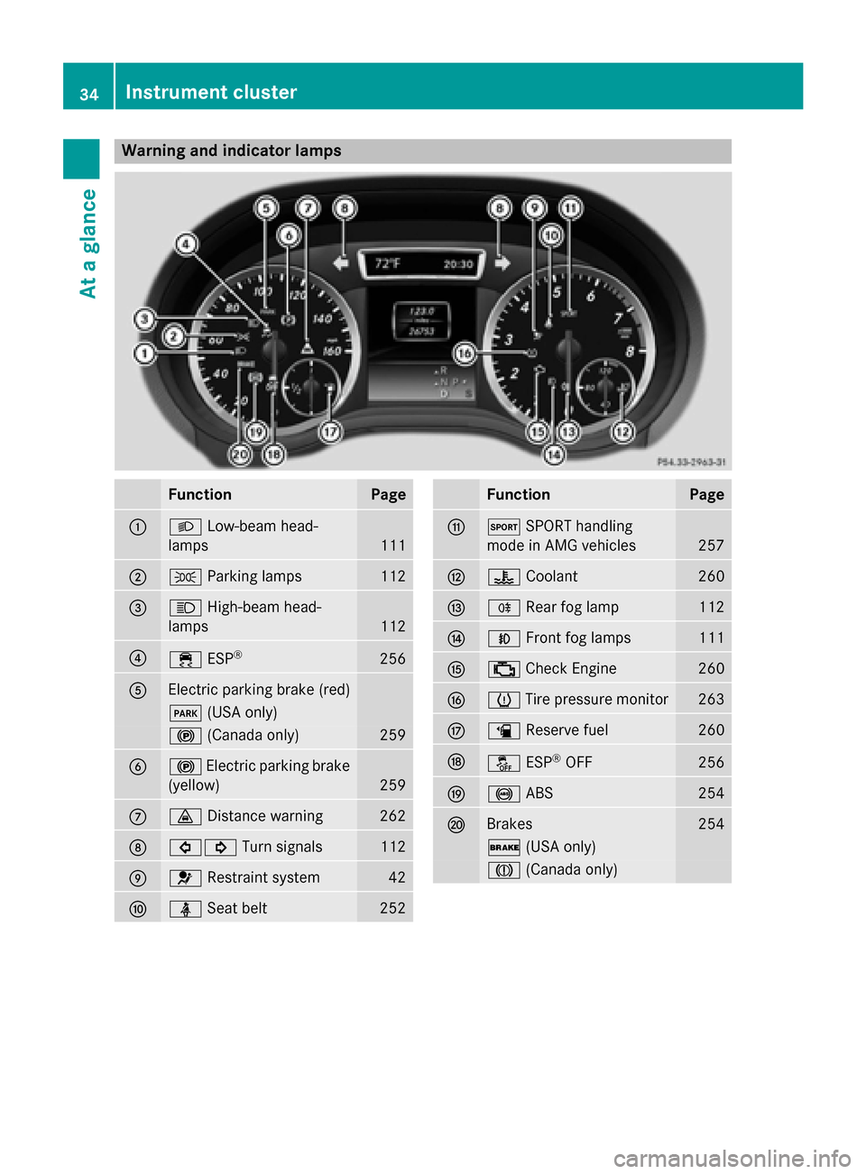 MERCEDES-BENZ GLA-Class 2015 X156 Owners Guide Warning and indicator lamps
Function Page
0043
0058
Low-beam head-
lamps 111
0044
0060
Parking lamps 112
0087
0057
High-beam head-
lamps 112
0085
00E5
ESP® 256
0083
Electric parking brake (red)
0049
MERCEDES-BENZ GLA-Class 2015 X156 Owners Guide Warning and indicator lamps
Function Page
0043
0058
Low-beam head-
lamps 111
0044
0060
Parking lamps 112
0087
0057
High-beam head-
lamps 112
0085
00E5
ESP® 256
0083
Electric parking brake (red)
0049