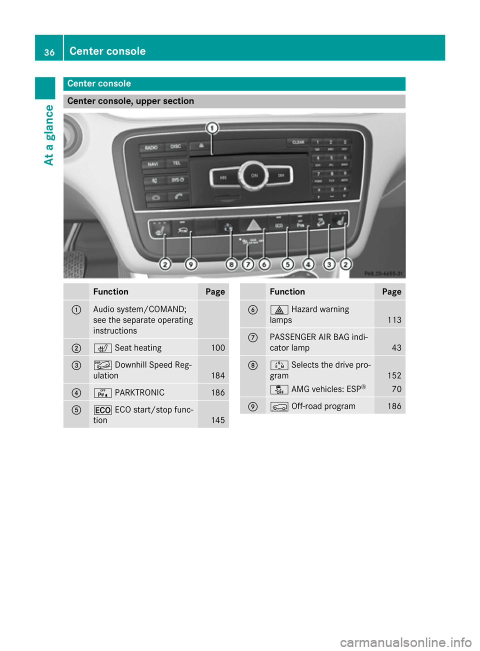 MERCEDES-BENZ GLA-Class 2015 X156 Owners Guide Center console
Center console, upper section
Function Page
0043
Audio system/COMAND;
see the separate operating
instructions
0044
0072
Seat heating 100
0087
00C6
Downhill Speed Reg-
ulation 184
0085
0 MERCEDES-BENZ GLA-Class 2015 X156 Owners Guide Center console
Center console, upper section
Function Page
0043
Audio system/COMAND;
see the separate operating
instructions
0044
0072
Seat heating 100
0087
00C6
Downhill Speed Reg-
ulation 184
0085
0