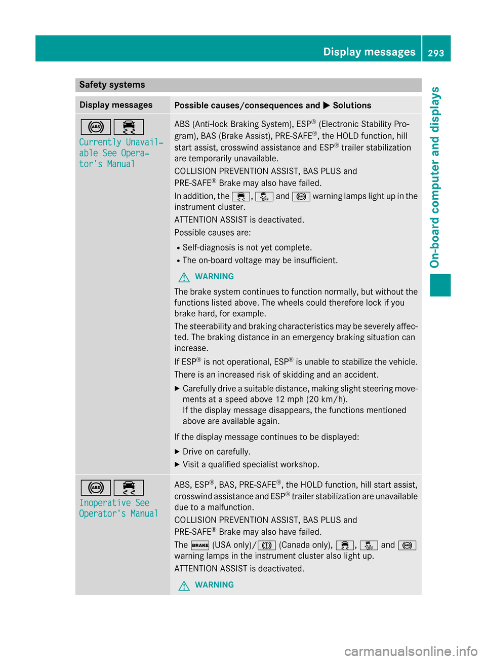 MERCEDES-BENZ GL-Class 2015 X166 Owners Guide Safety systems
Display messages
Possible causes/consequences and
0050
0050Solutions 002500E5
Currently Unavail‐ Currently Unavail‐
able See Opera‐ able See Opera‐
tors Manual tors Manual ABS