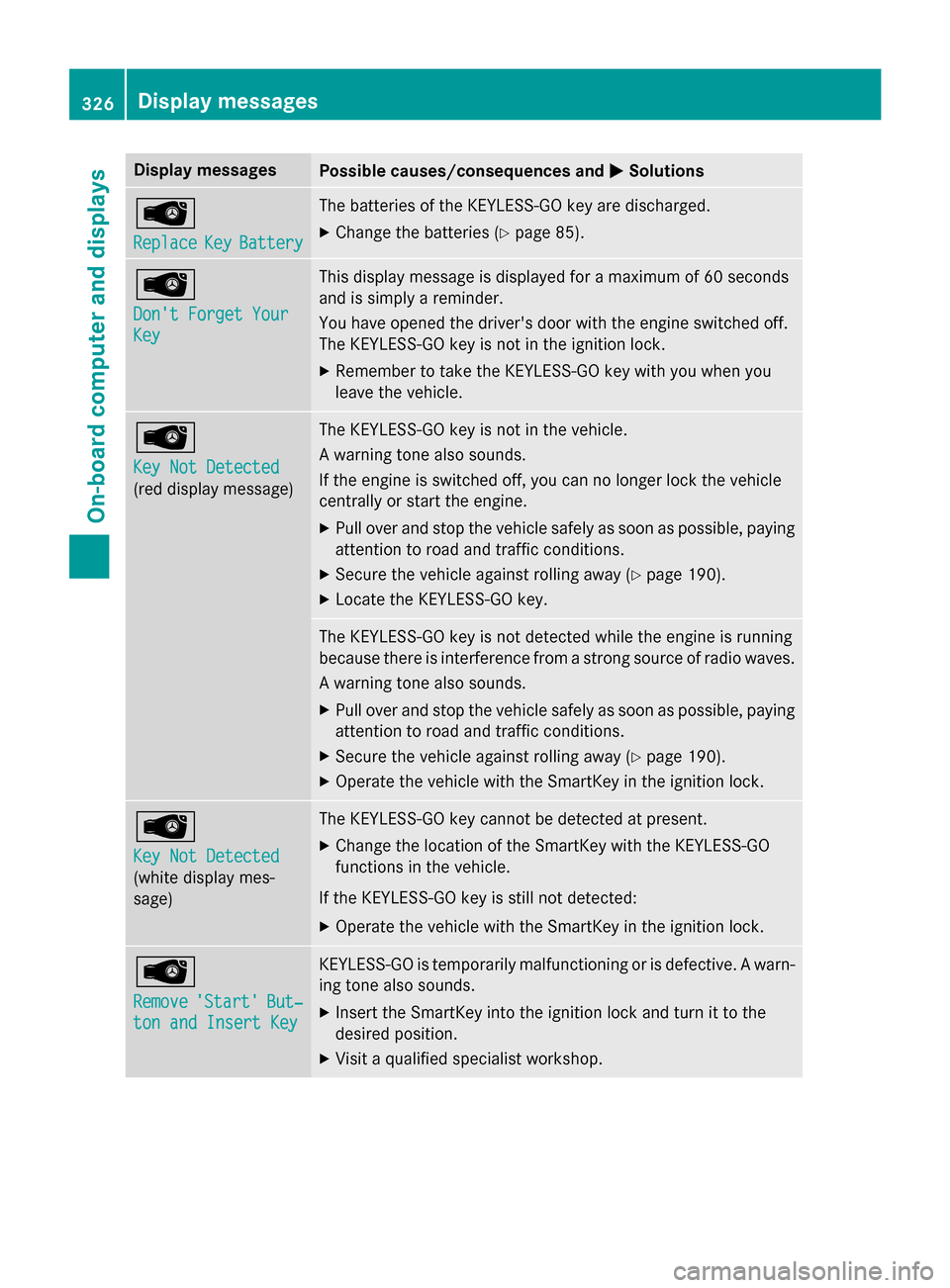 MERCEDES-BENZ GL-Class 2015 X166 Owners Manual Display messages
Possible causes/consequences and
0050
0050Solutions 00AF
Replace Replace
Key
KeyBattery
Battery The batteries of the KEYLESS-GO key are discharged.
X Change the batteries (Y page 85).