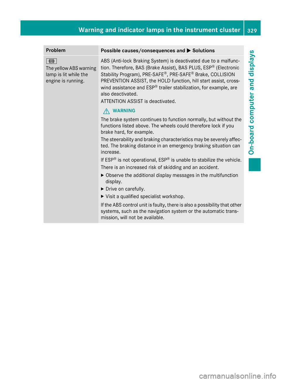 MERCEDES-BENZ GL-Class 2015 X166 Owners Manual Problem
Possible causes/consequences and
0050
0050Solutions 0025
The yellow ABS warning
lamp is lit while the
engine is running. ABS (Anti-lock Braking System) is deactivated due to a malfunc-
tion. T MERCEDES-BENZ GL-Class 2015 X166 Owners Manual Problem
Possible causes/consequences and
0050
0050Solutions 0025
The yellow ABS warning
lamp is lit while the
engine is running. ABS (Anti-lock Braking System) is deactivated due to a malfunc-
tion. T