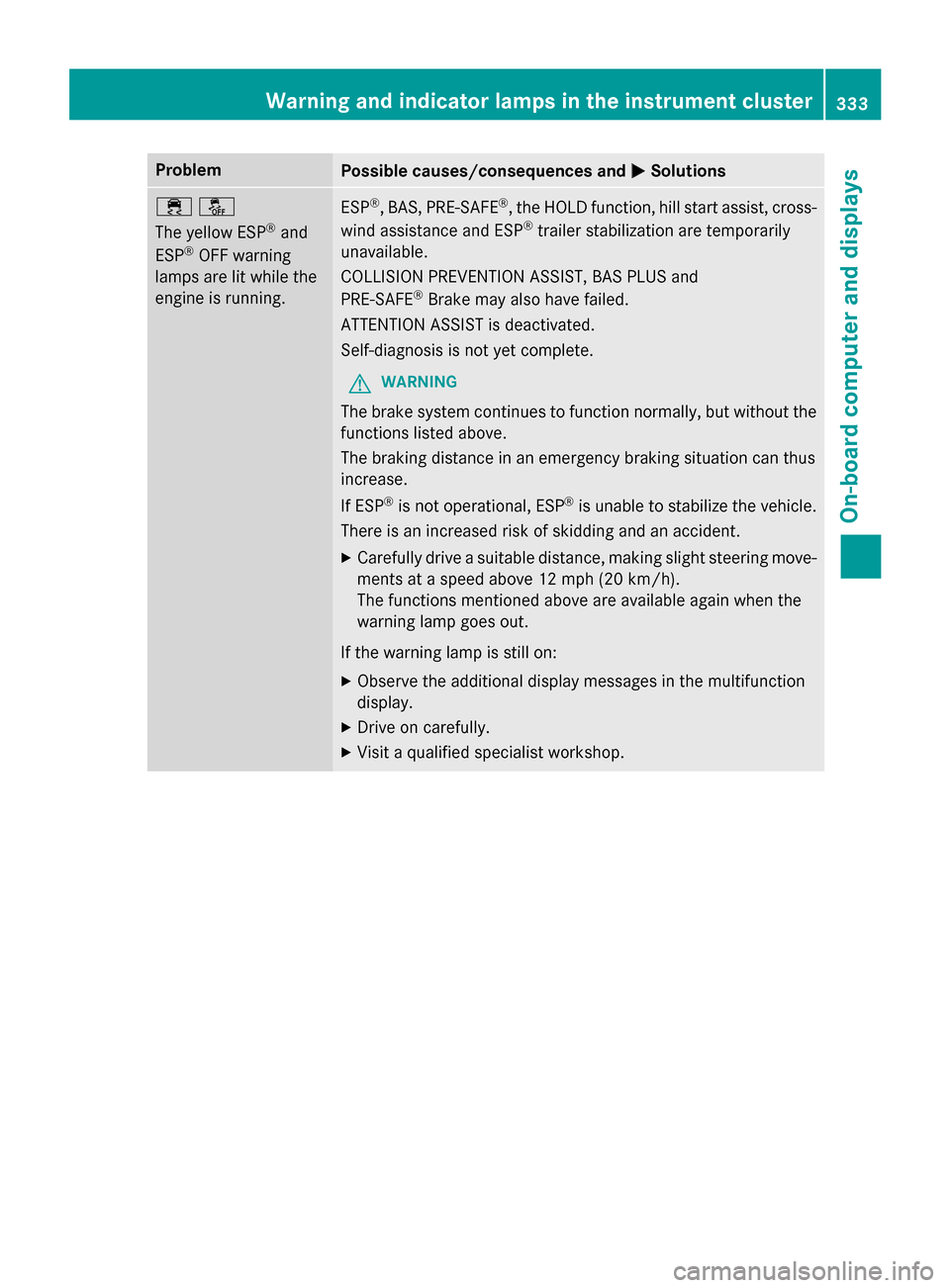 MERCEDES-BENZ GL-Class 2015 X166 Service Manual Problem
Possible causes/consequences and
0050
0050Solutions 00E500BB
The yellow ESP
®
and
ESP ®
OFF warning
lamps are lit while the
engine is running. ESP
®
, BAS, PRE-SAFE ®
, the HOLD function, 