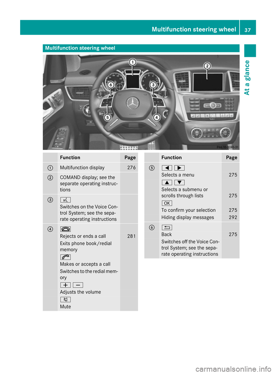 MERCEDES-BENZ GL-Class 2015 X166 Owners Manual Multifunction steering wheel
Function Page
0043
Multifunction display 276
0044
COMAND display; see the
separate operating instruc-
tions
0087 0059
Switches on the Voice Con-
trol System; see the sepa-